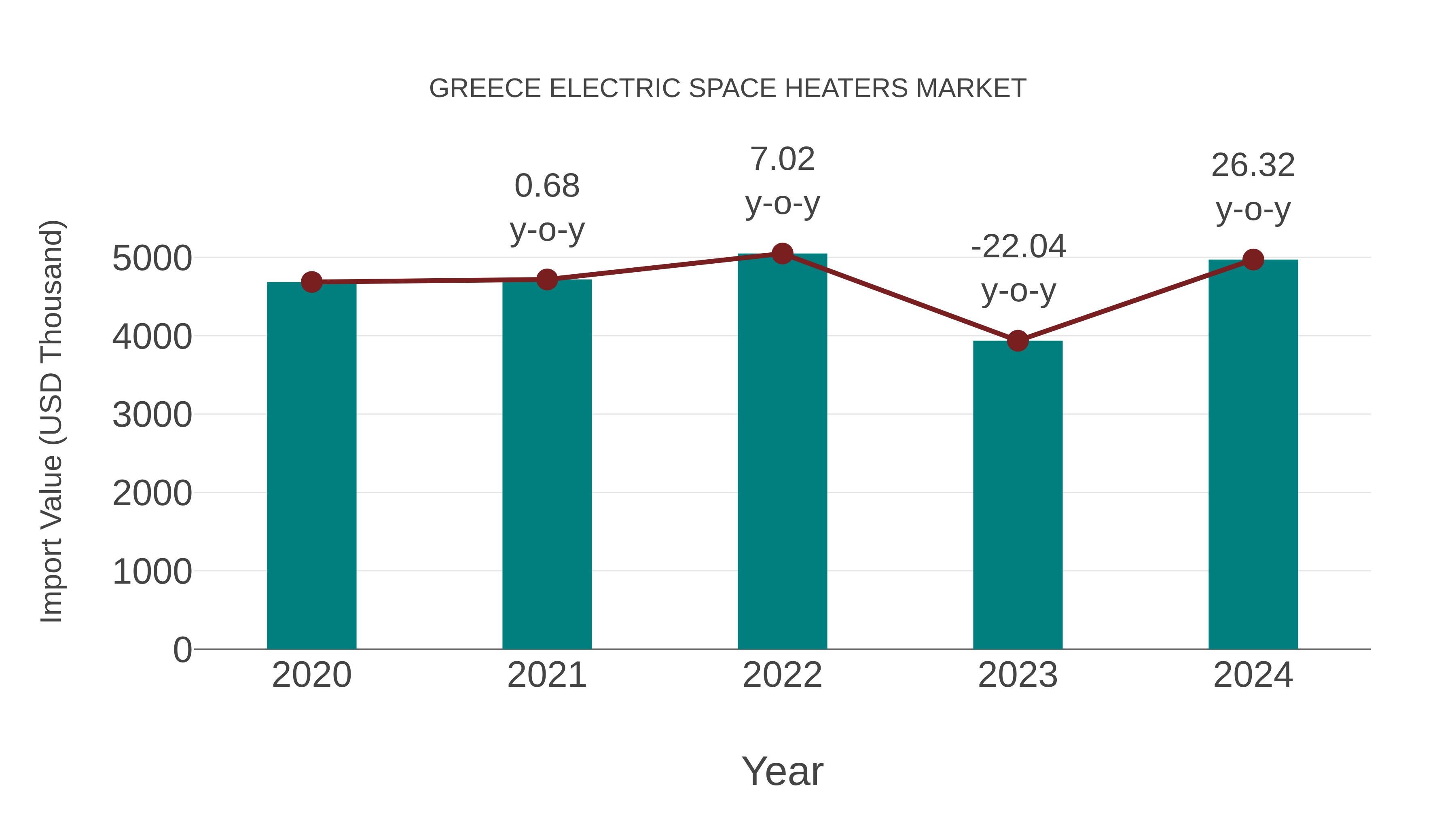 Greece Electric Space Heaters Market: Import Trend Analysis