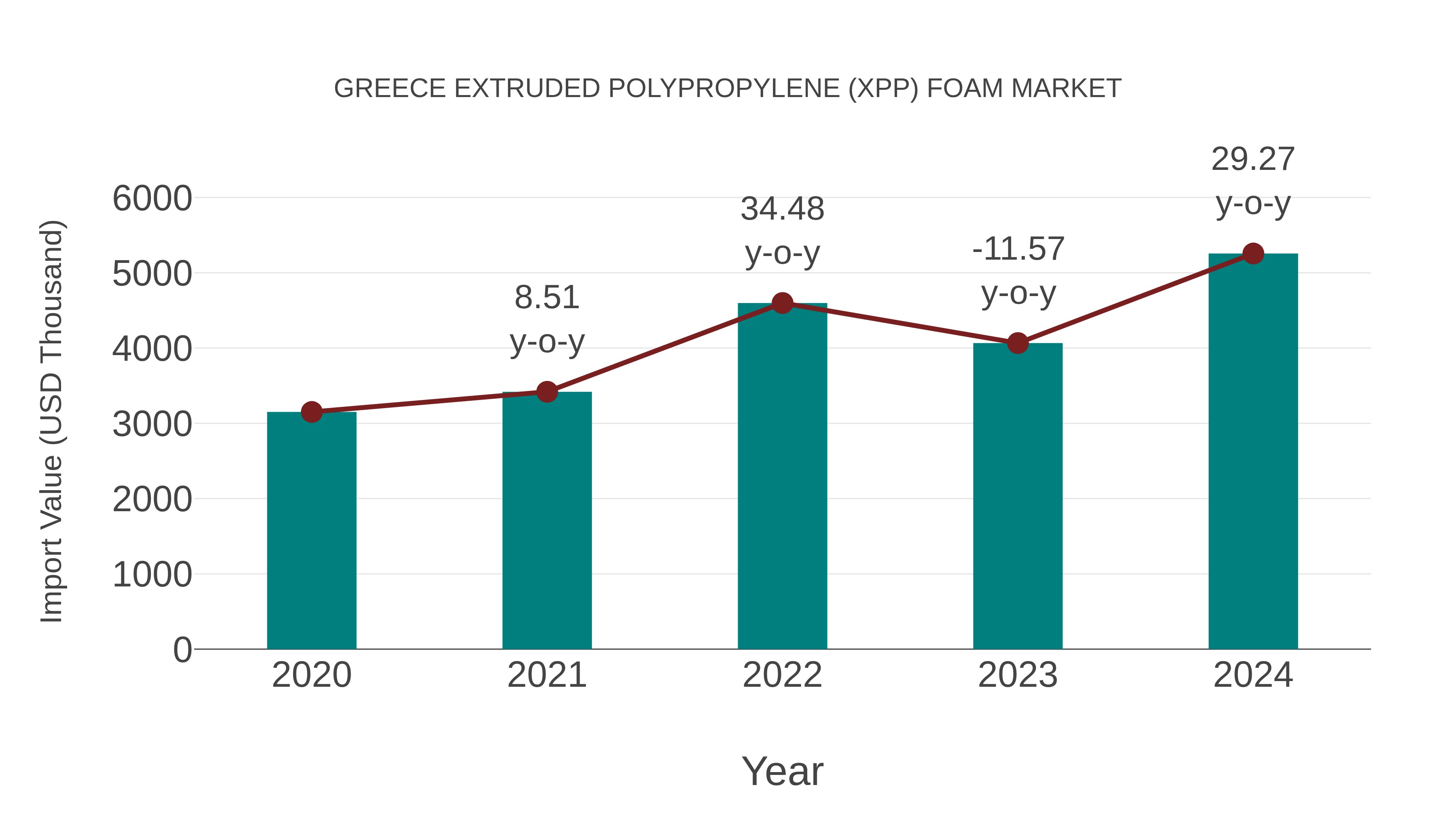  Greece Extruded Polypropylene (Xpp) Foam Market: Import Trend Analysis
