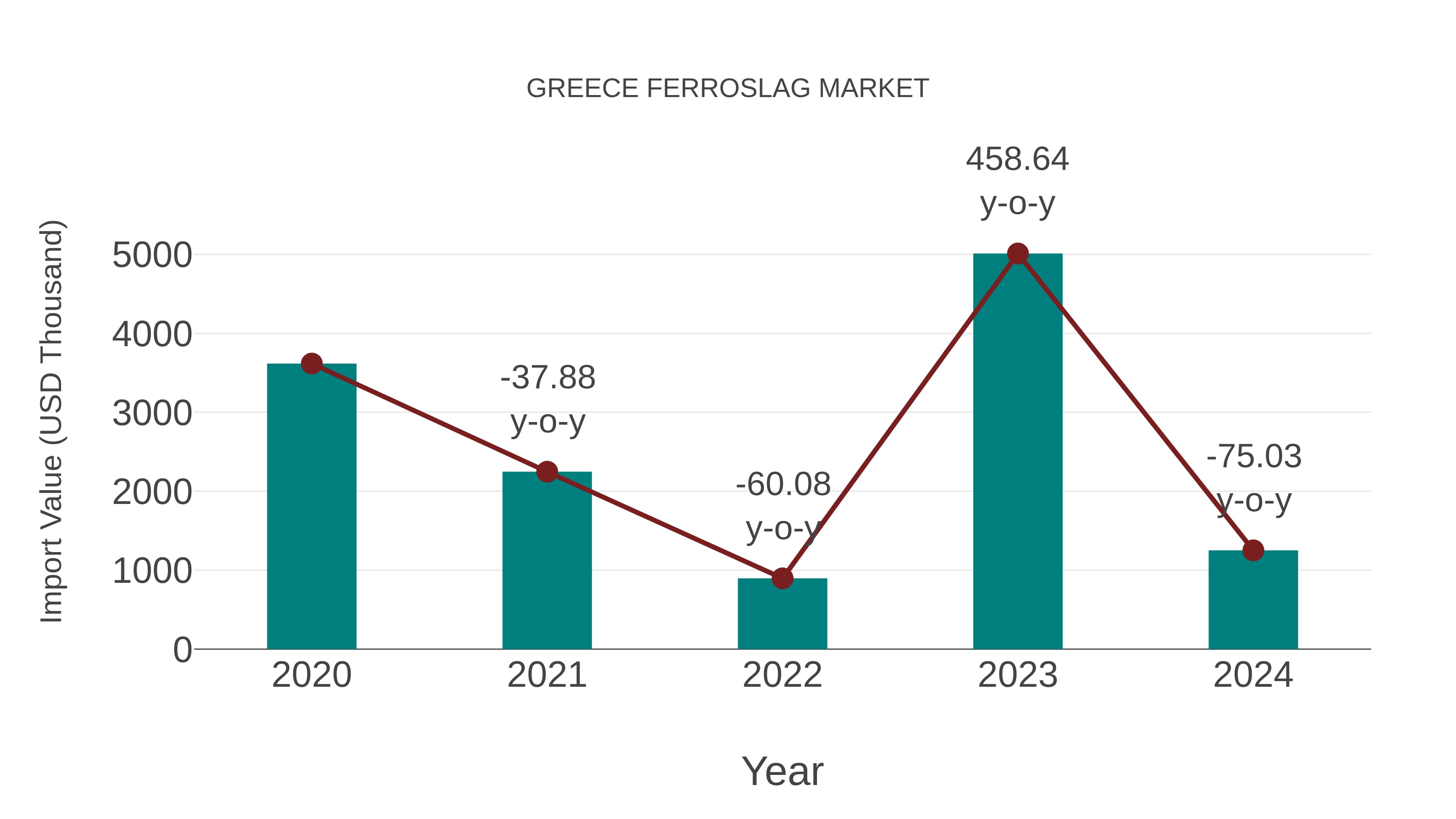  Greece Ferroslag Market: Import Trend Analysis