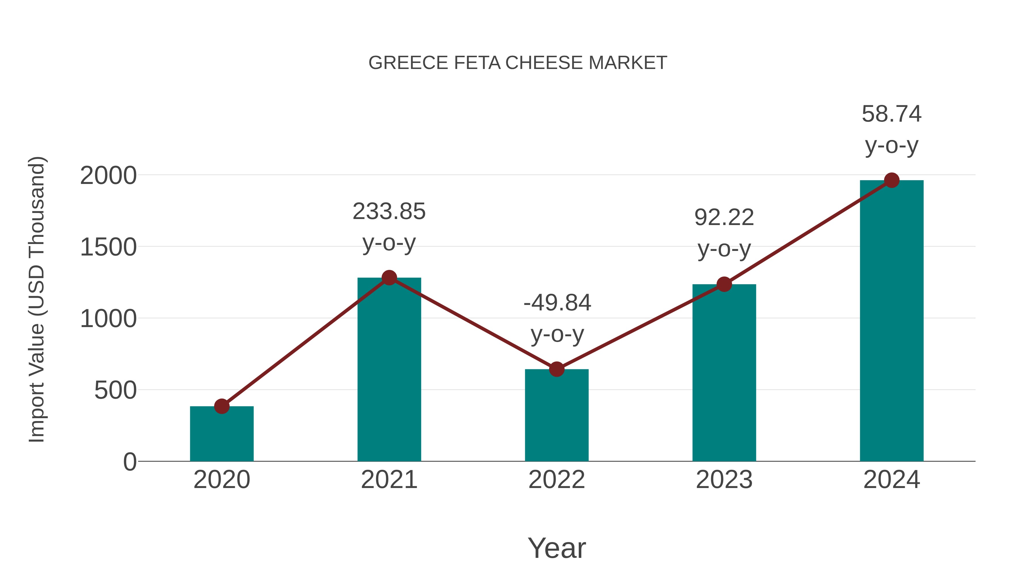  Greece Feta Cheese Market: Import Trend Analysis