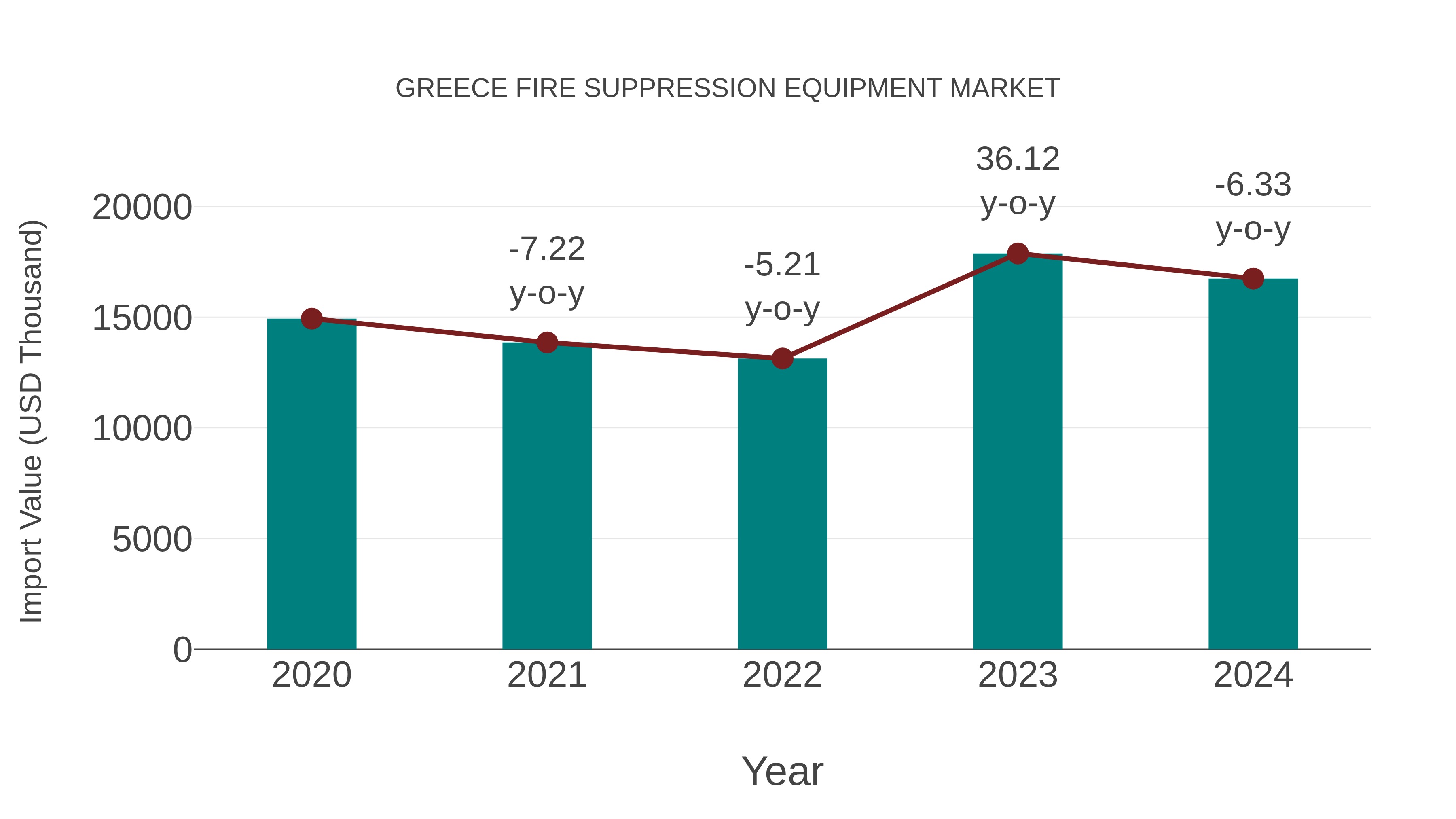 Greece Fire Suppression Equipment Market: Import Trend Analysis