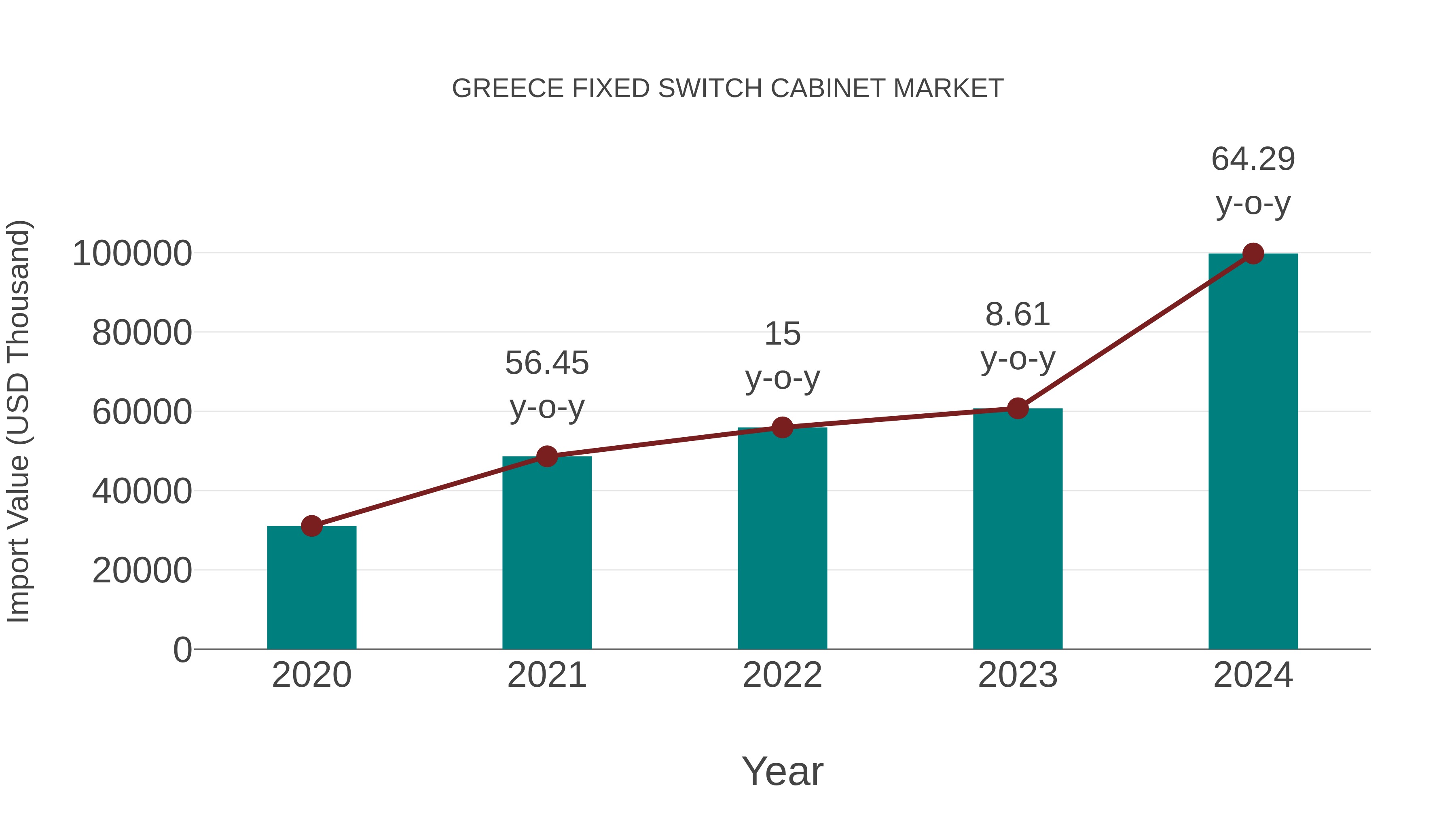  Greece Fixed Switch Cabinet Market: Import Trend Analysis