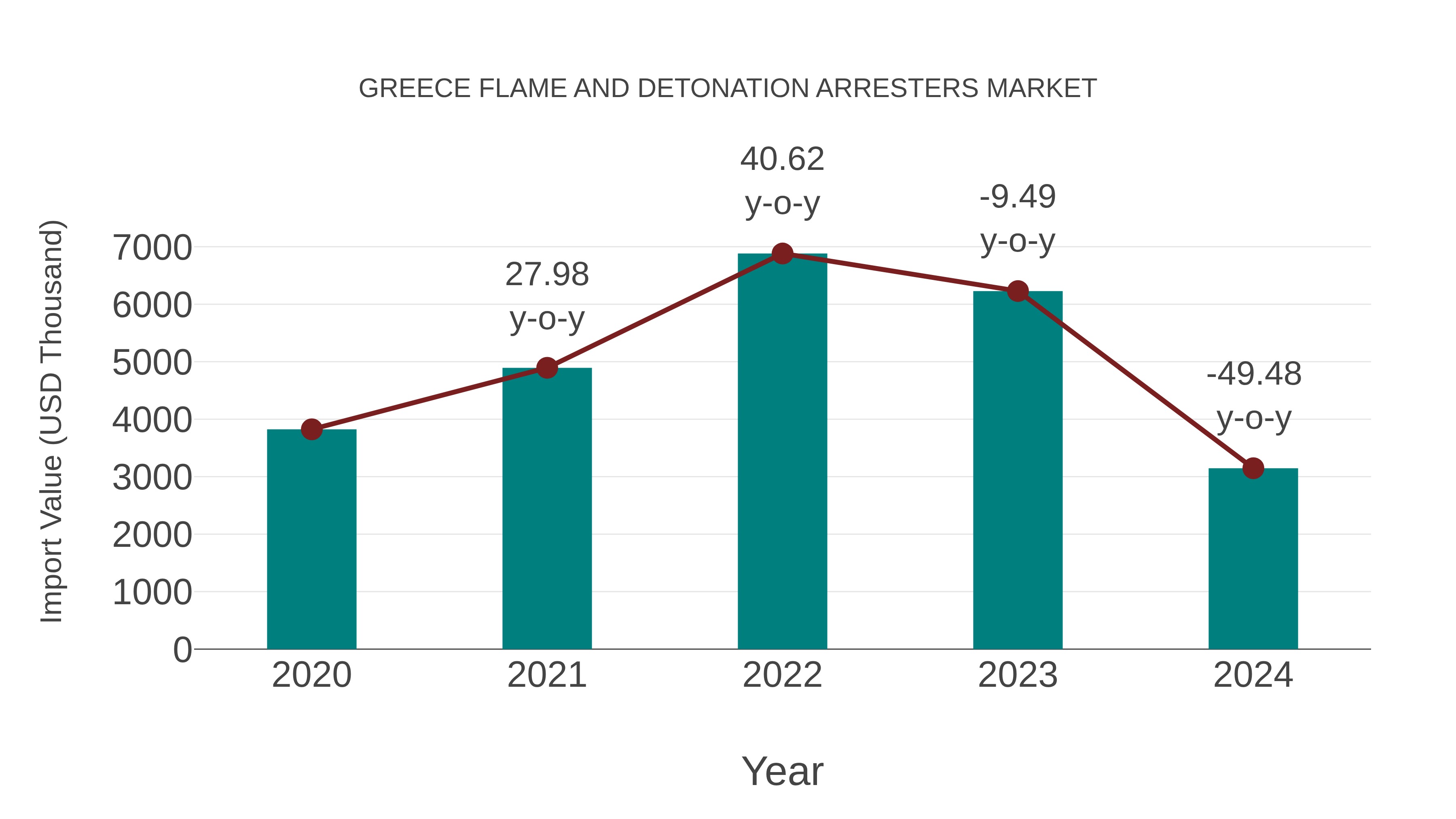  Greece Flame and Detonation Arresters Market: Import Trend Analysis