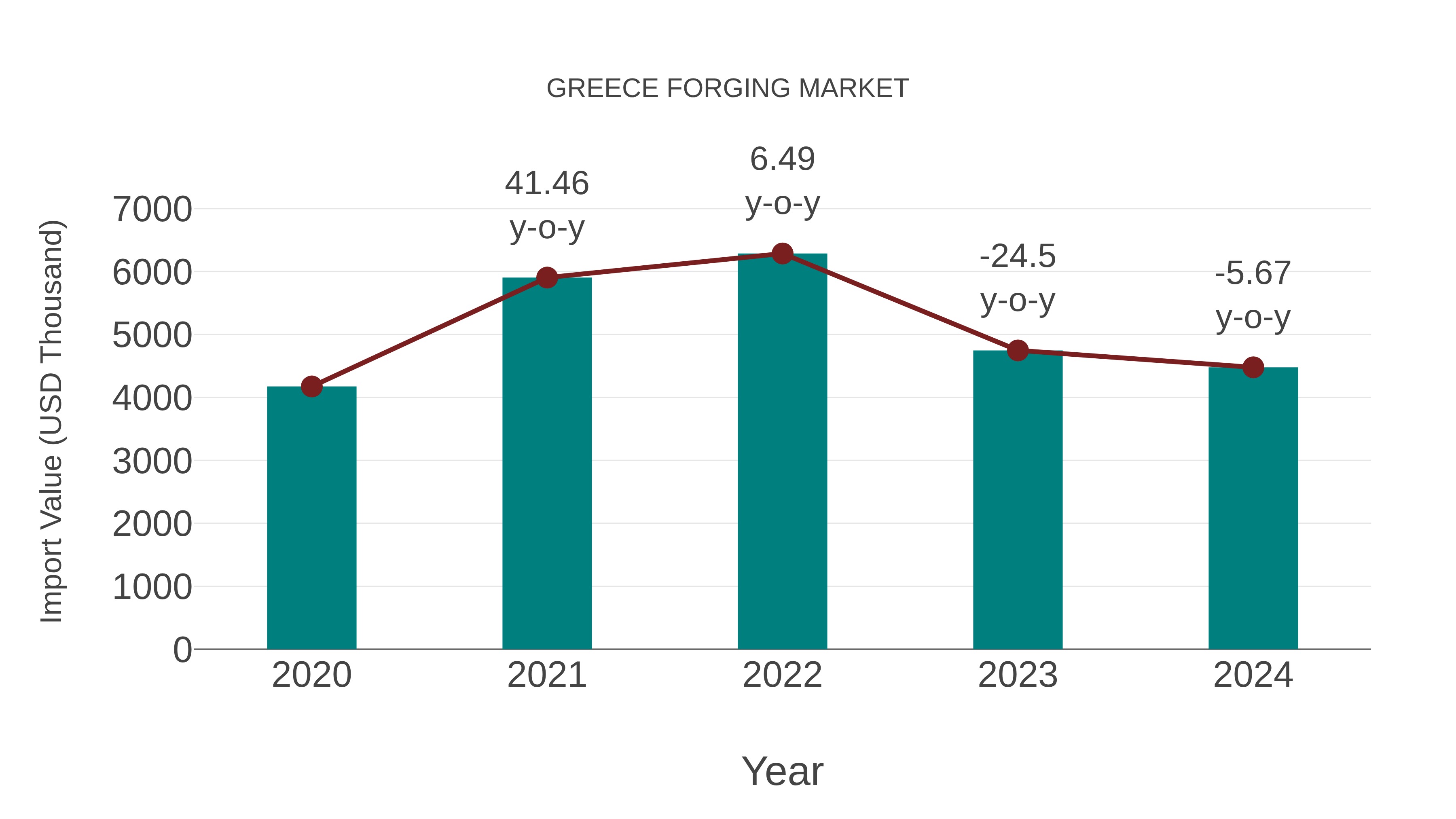  Greece Forging Market: Import Trend Analysis