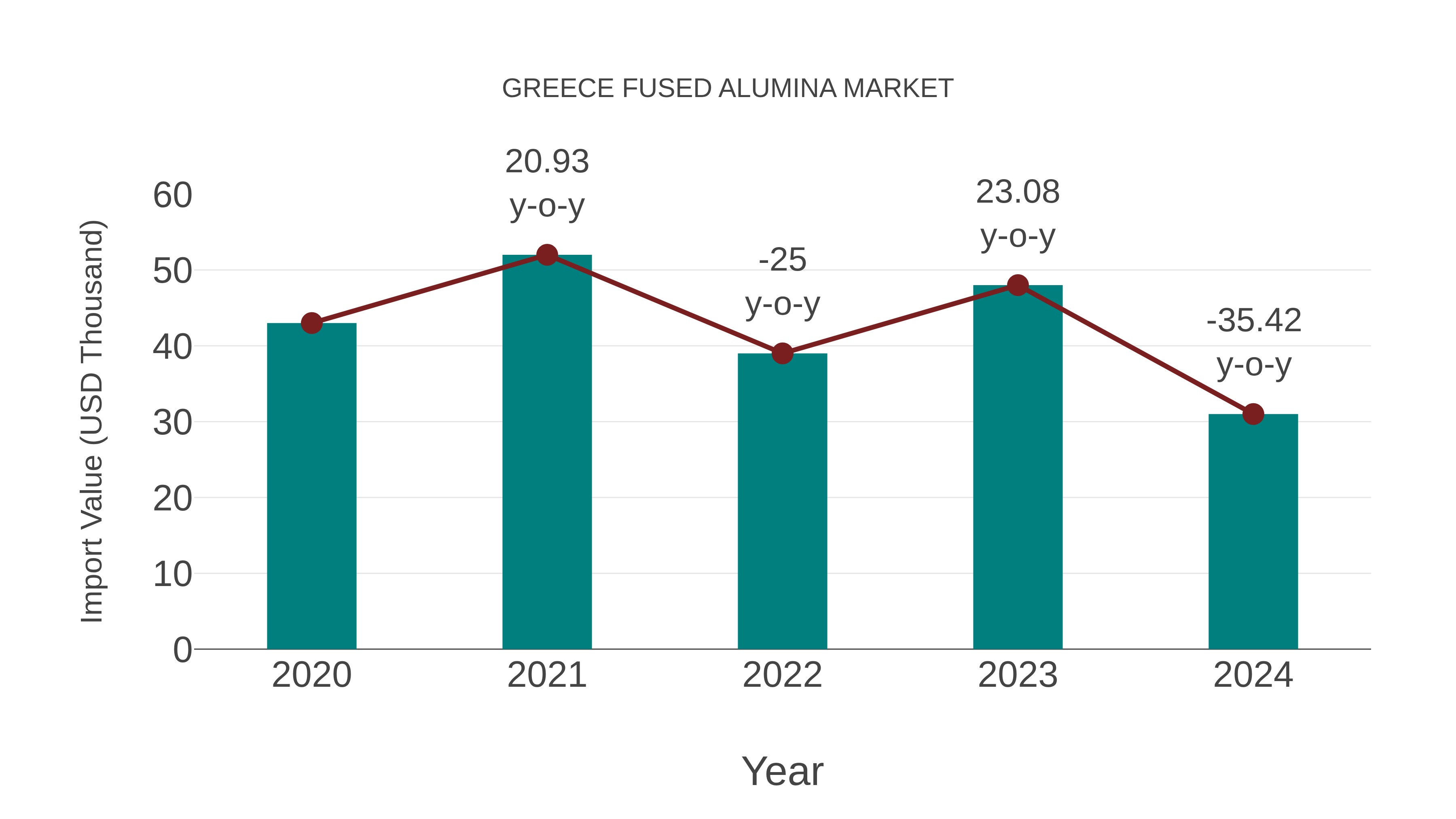  Greece Fused Alumina Market: Import Trend Analysis