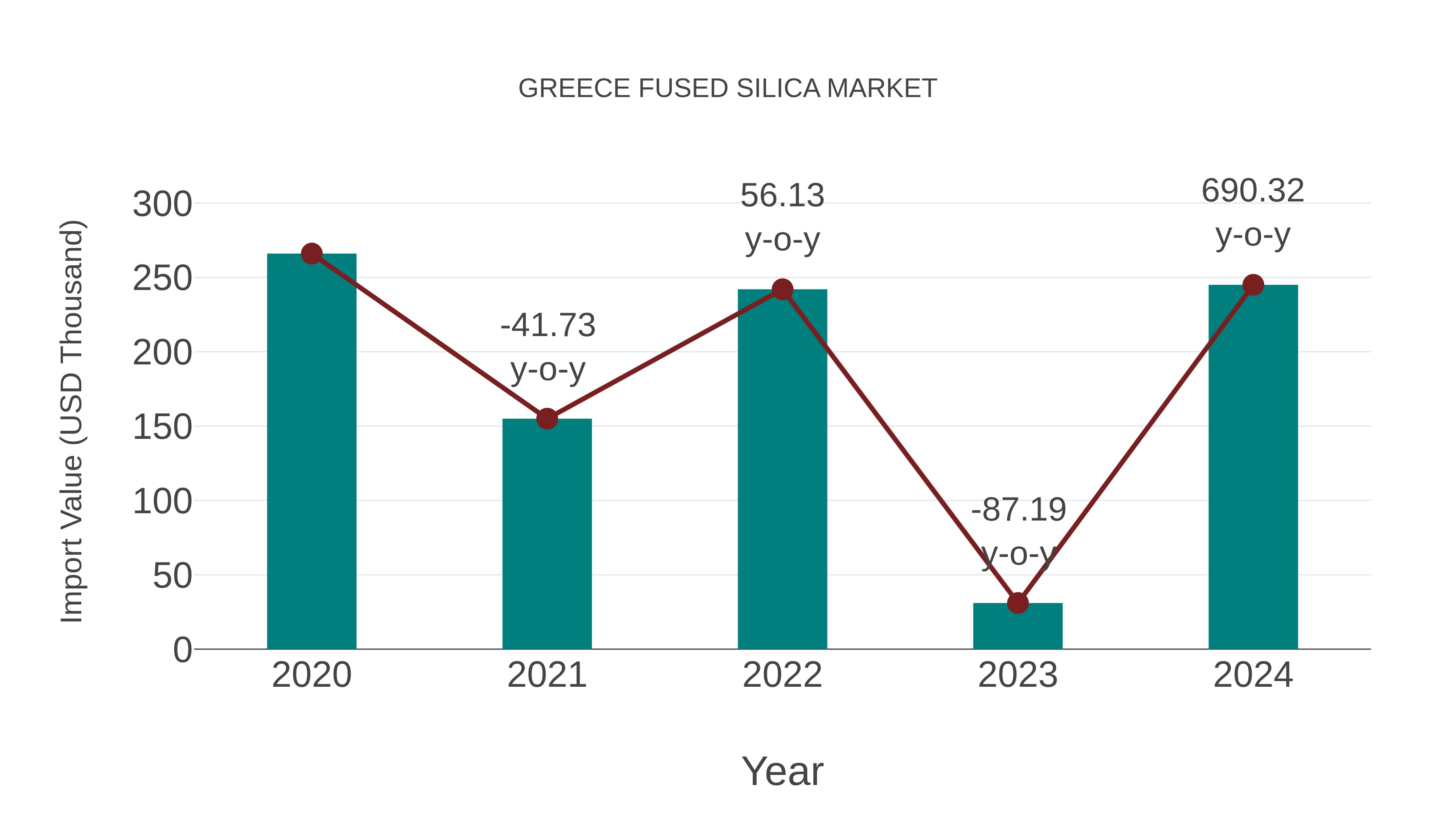  Greece Fused Silica Market: Import Trend Analysis