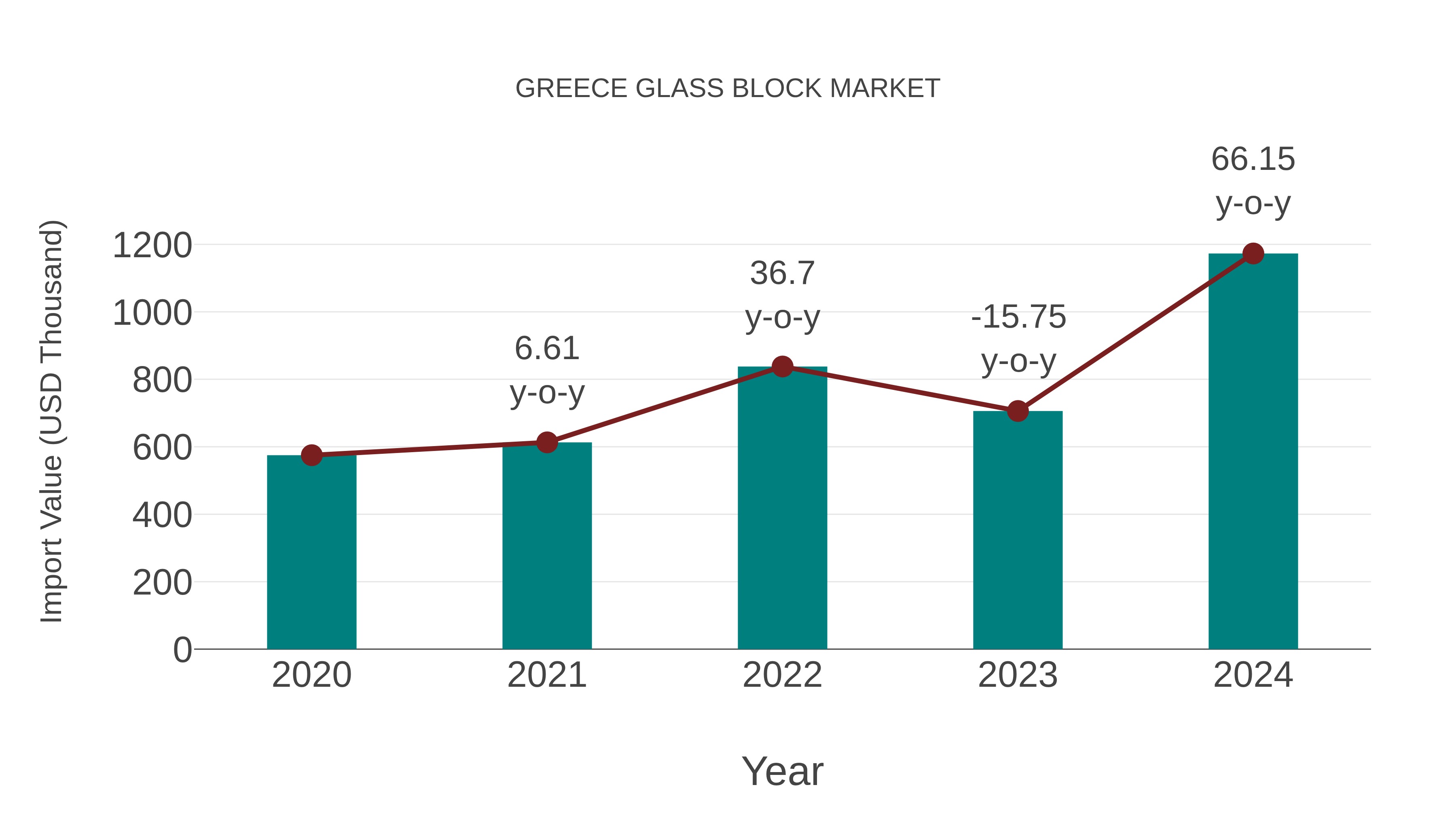  Greece Glass Block Market: Import Trend Analysis