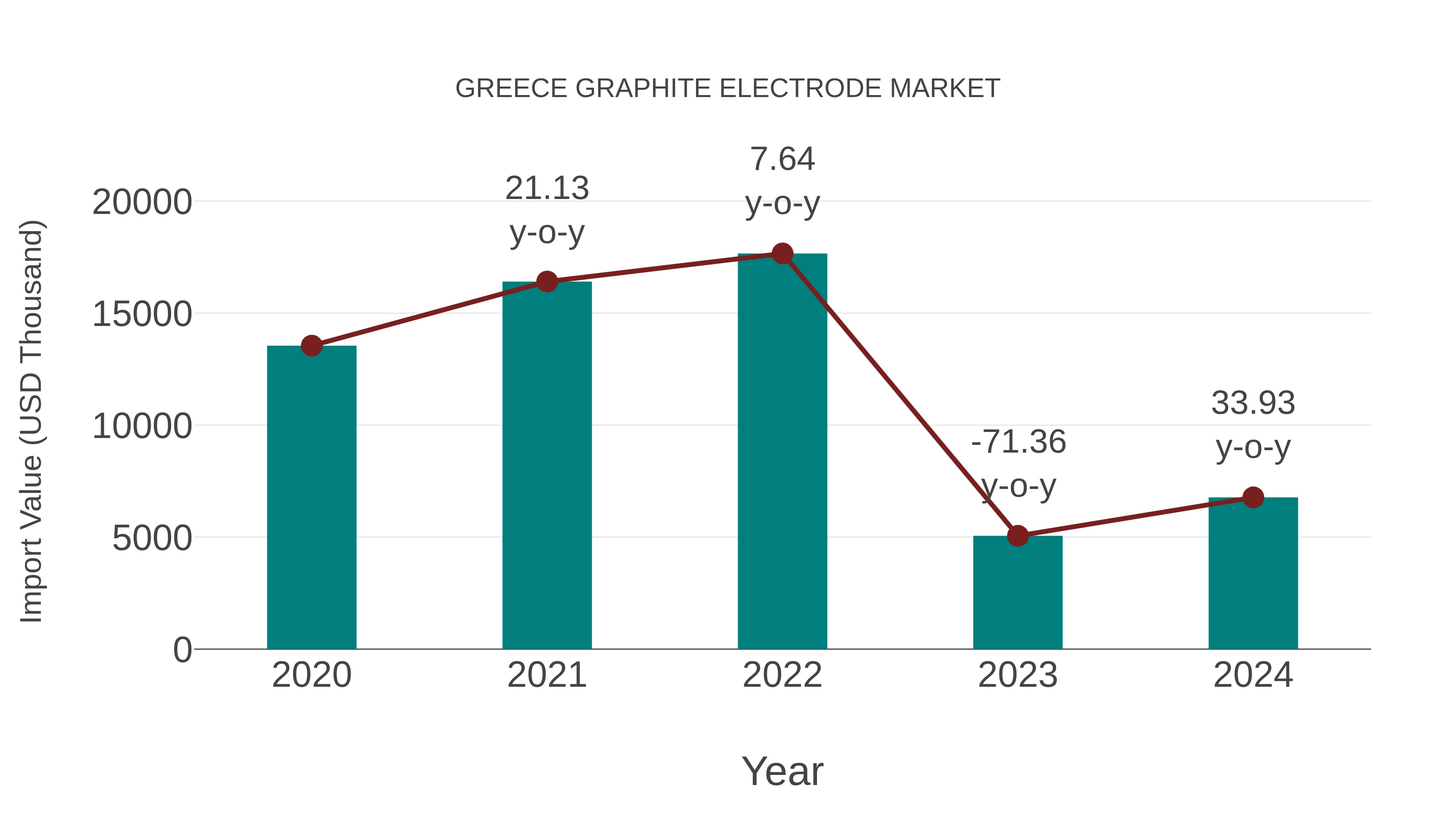  Greece Graphite Electrode Market: Import Trend Analysis