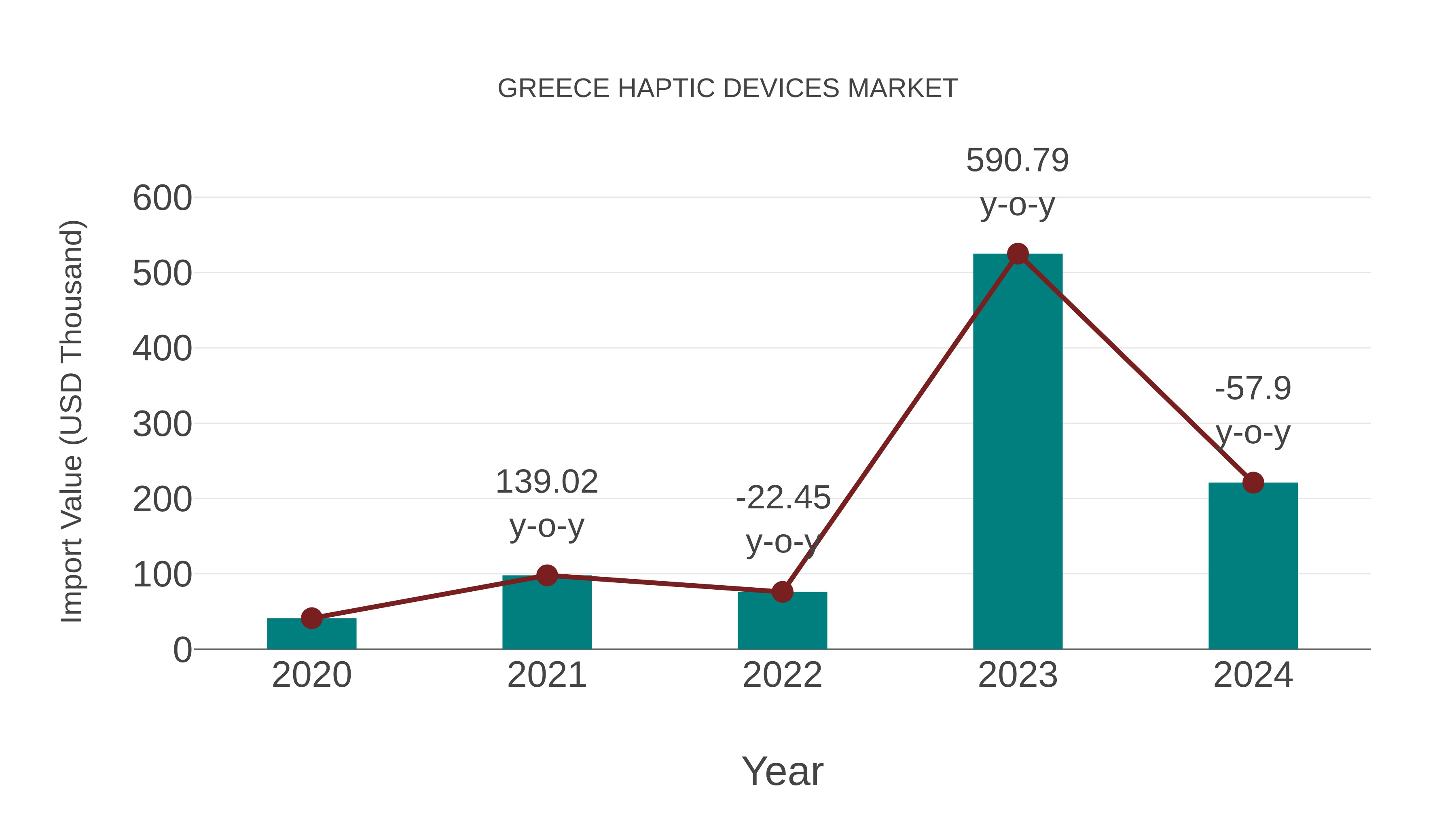  Greece Haptic Devices Market: Import Trend Analysis