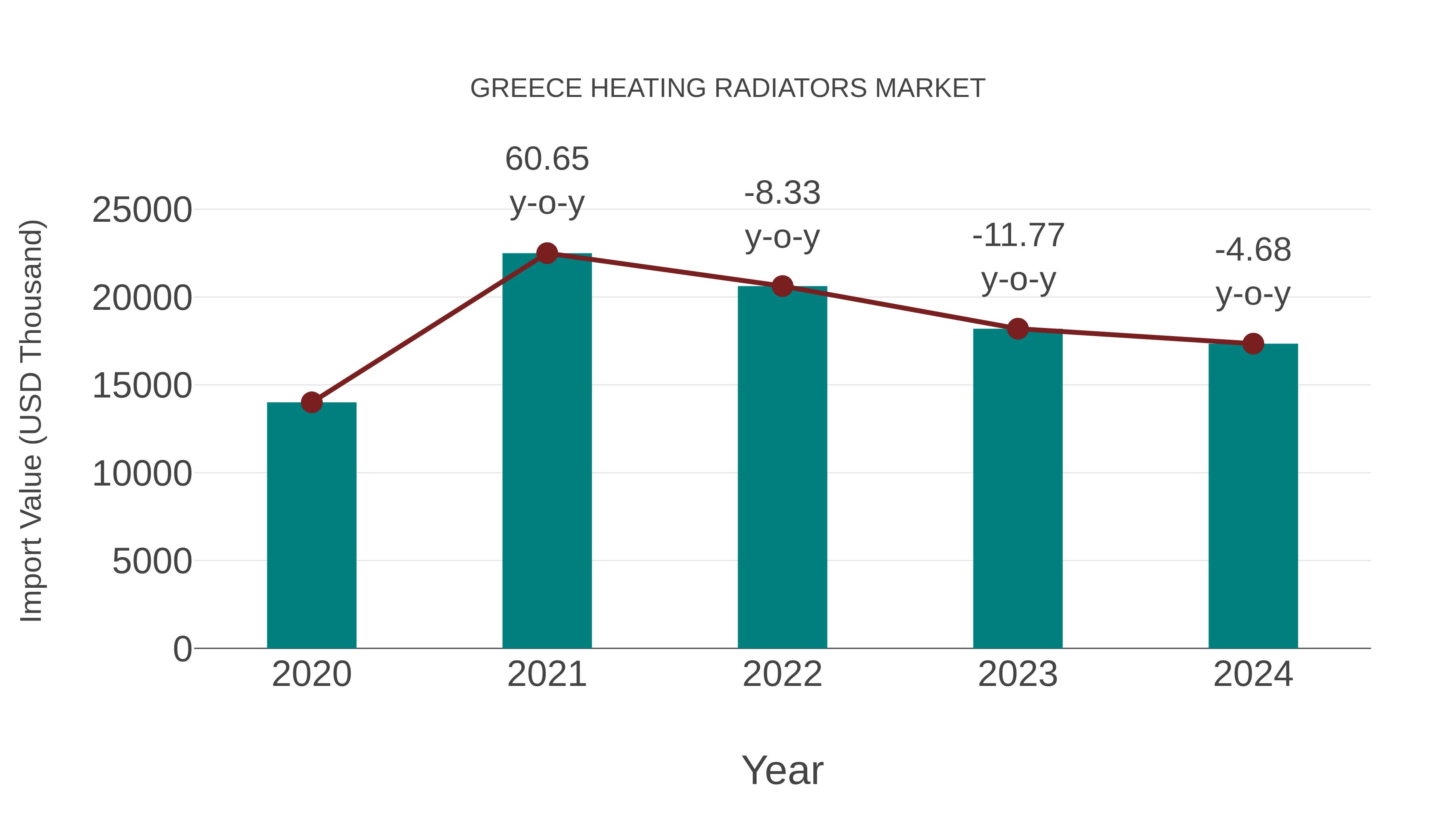 Greece Heating Radiators Market: Import Trend Analysis