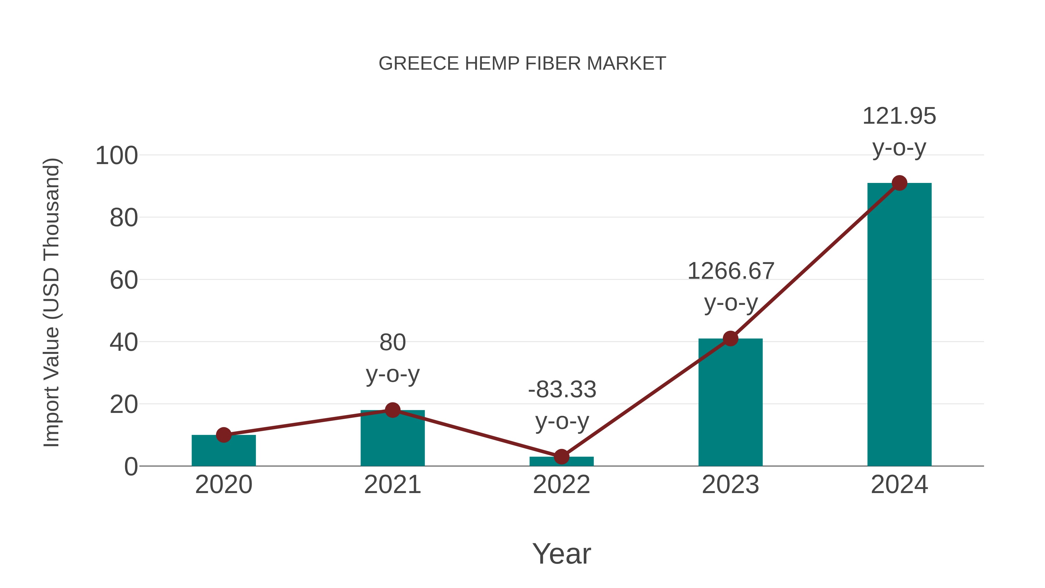  Greece Hemp Fiber Market: Import Trend Analysis