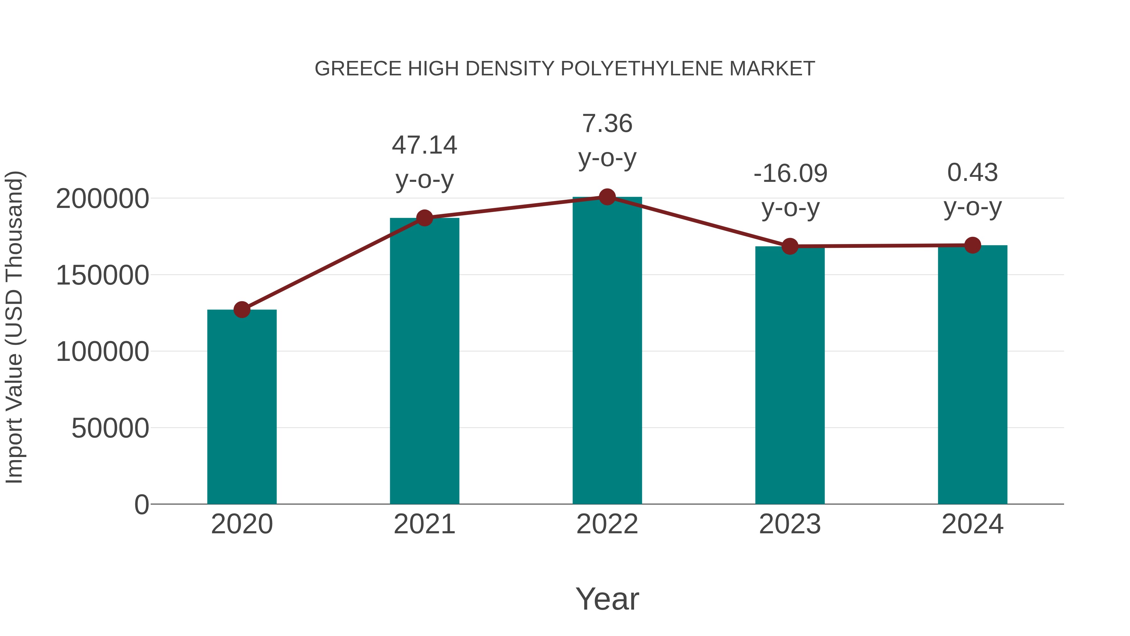  Greece High Density Polyethylene Market: Import Trend Analysis