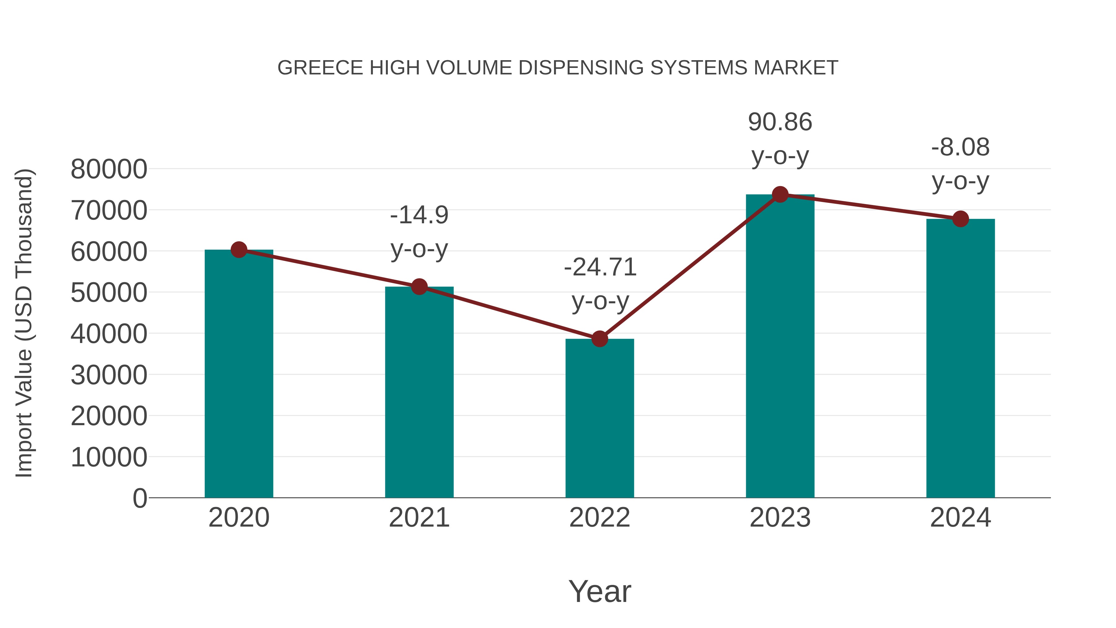 Greece High Volume Dispensing Systems Market: Import Trend Analysis