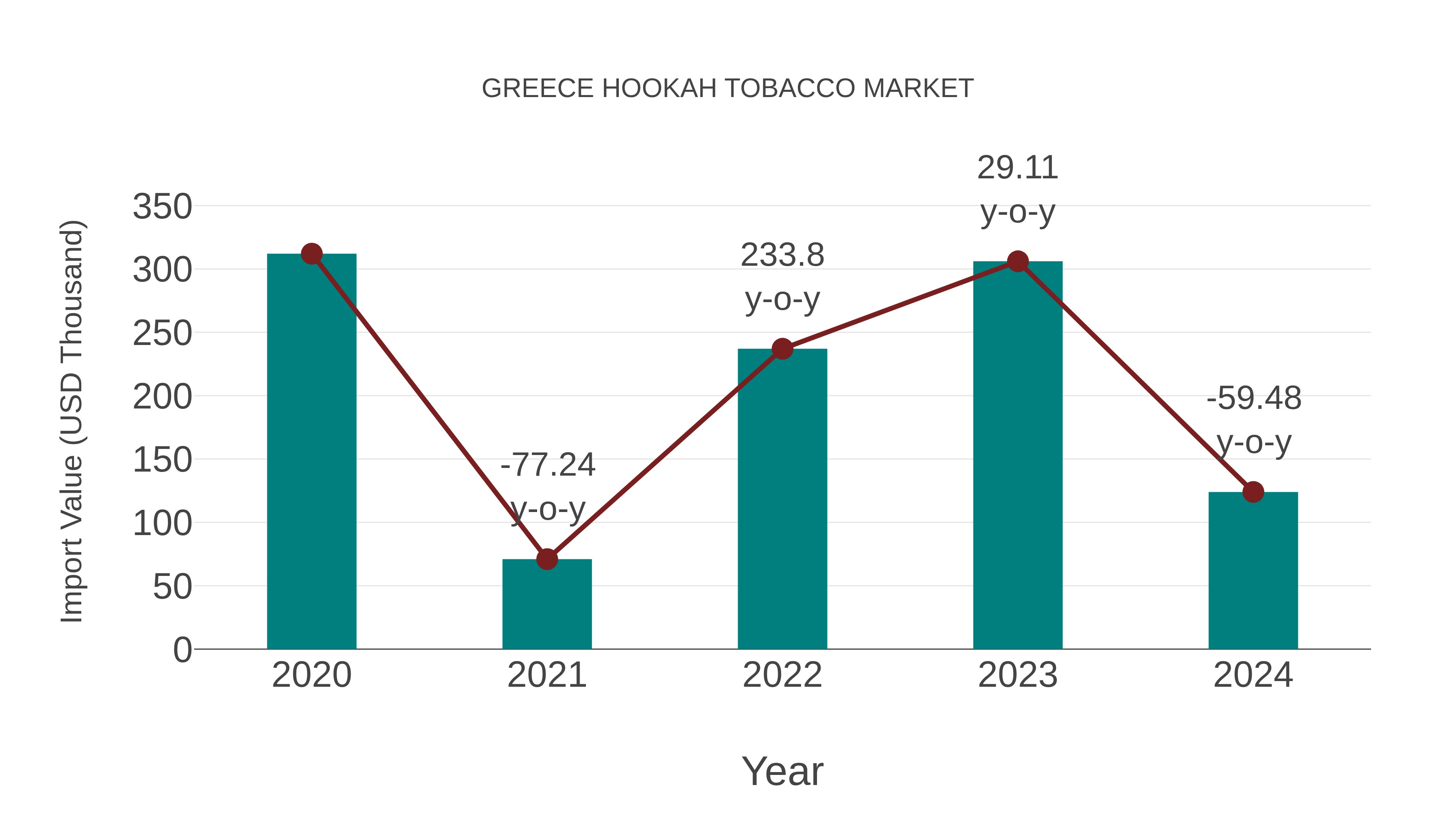  Greece Hookah Tobacco Market: Import Trend Analysis