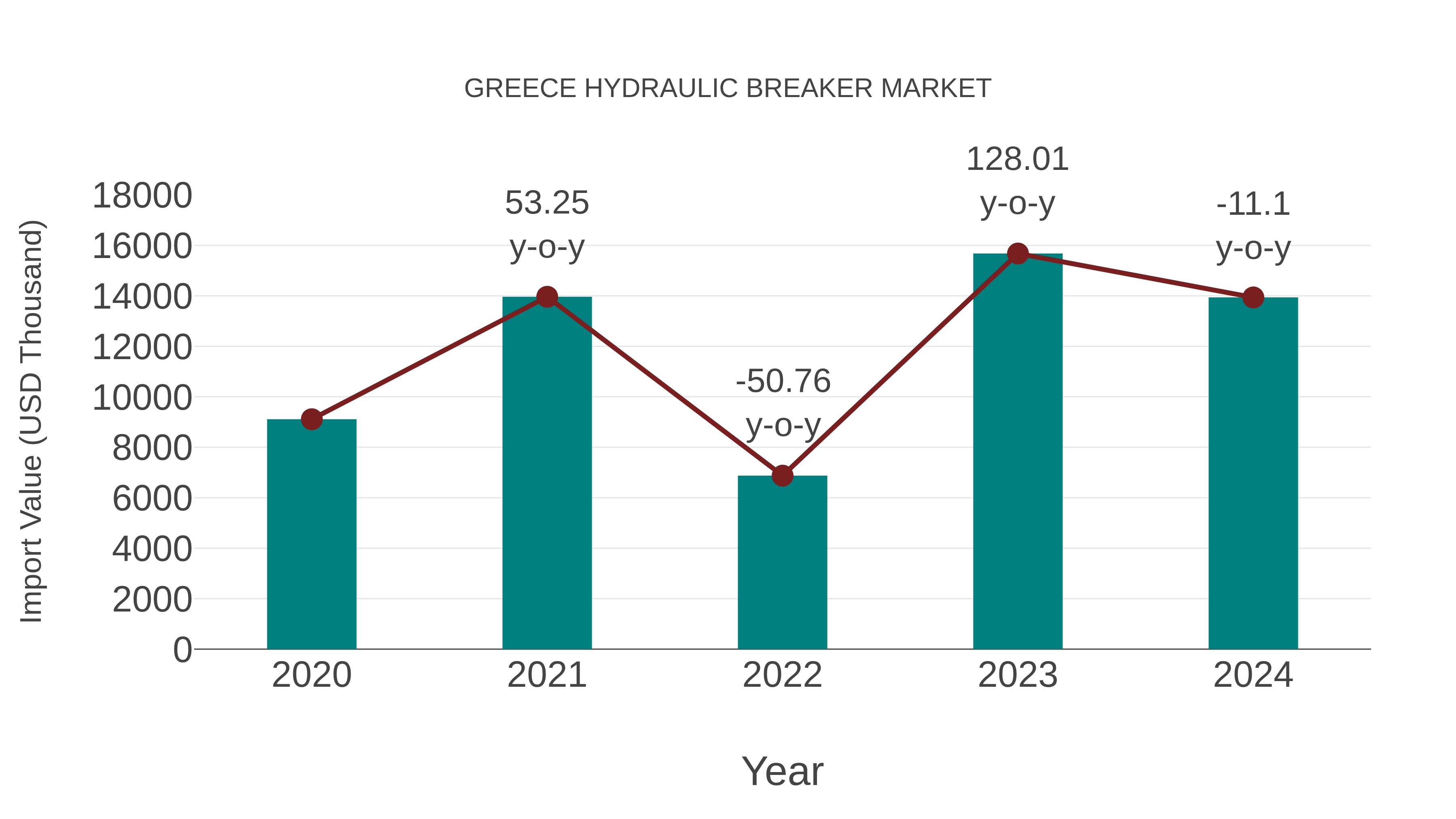 Greece Hydraulic Breaker Market: Import Trend Analysis