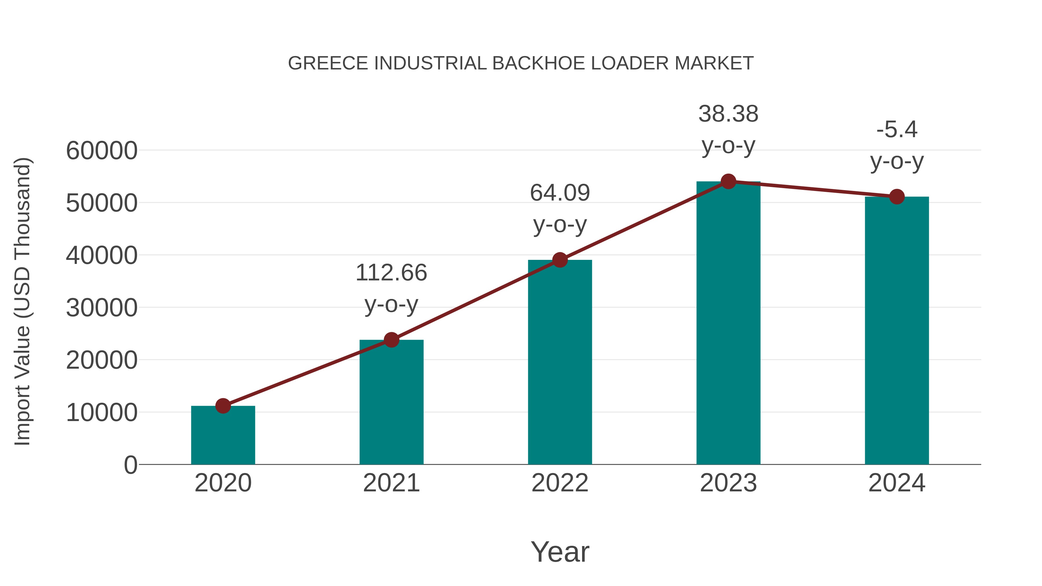  Greece Industrial Backhoe Loader Market: Import Trend Analysis