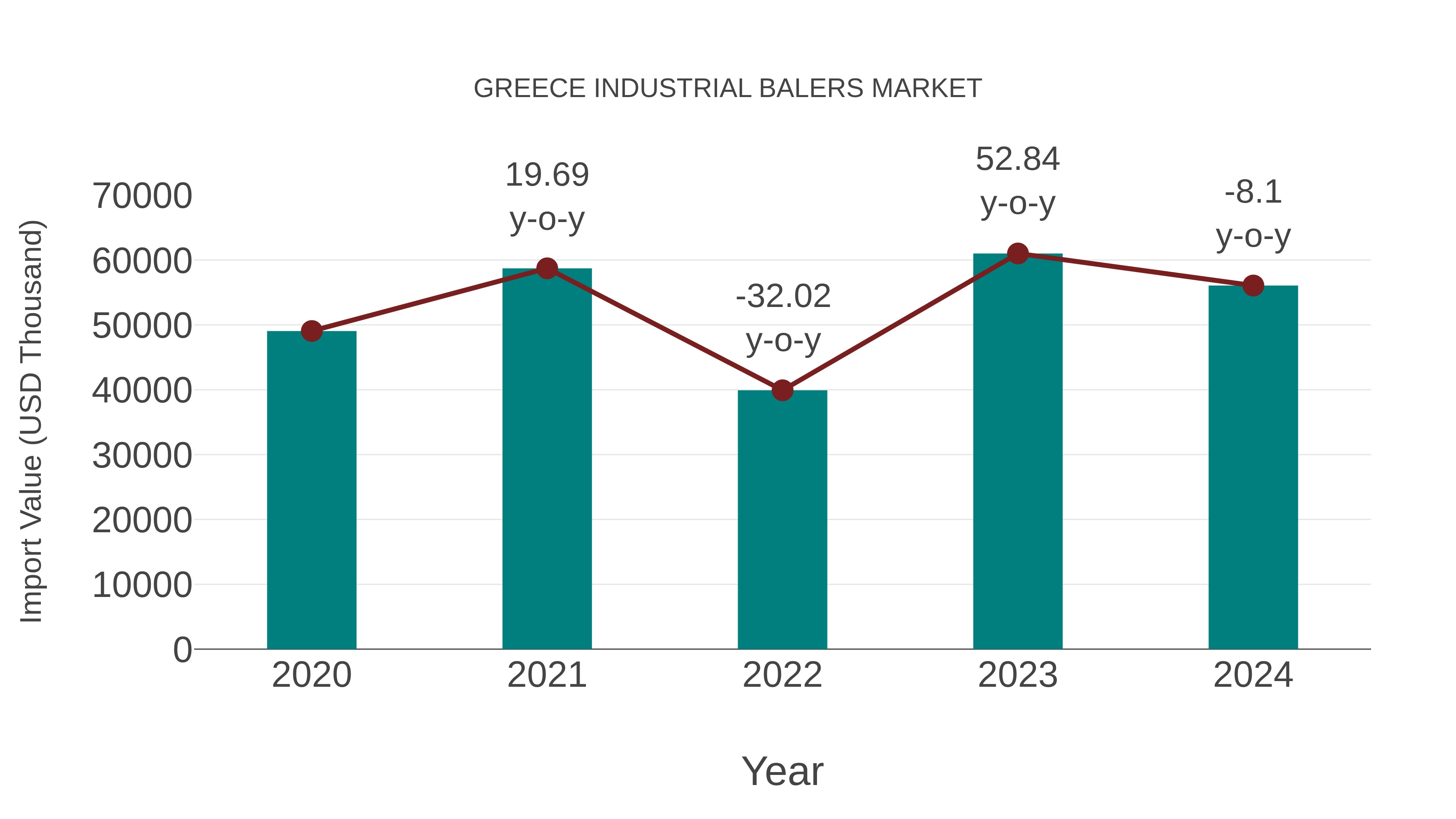 Greece Industrial Balers Market: Import Trend Analysis