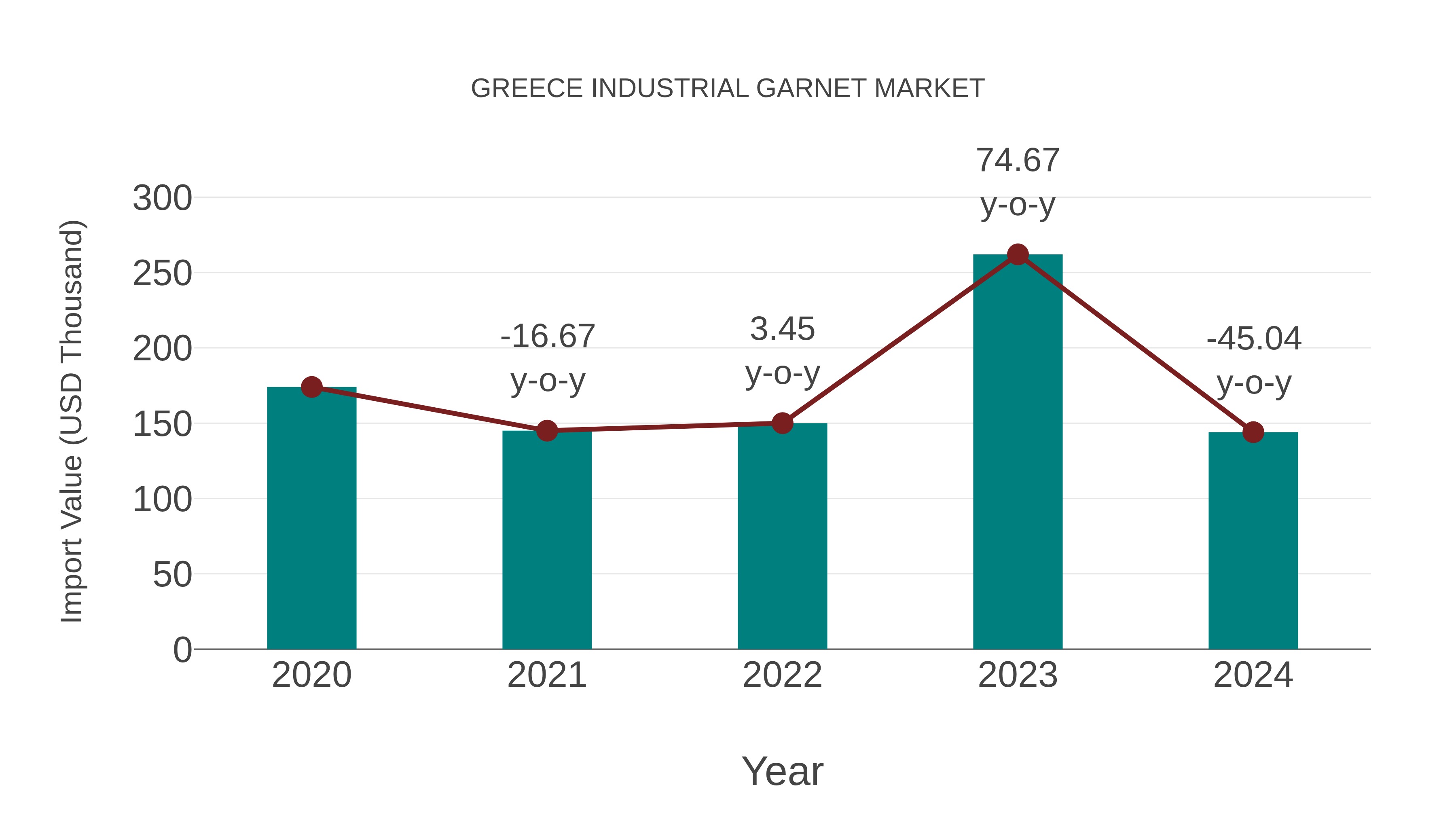  Greece Industrial Garnet Market: Import Trend Analysis