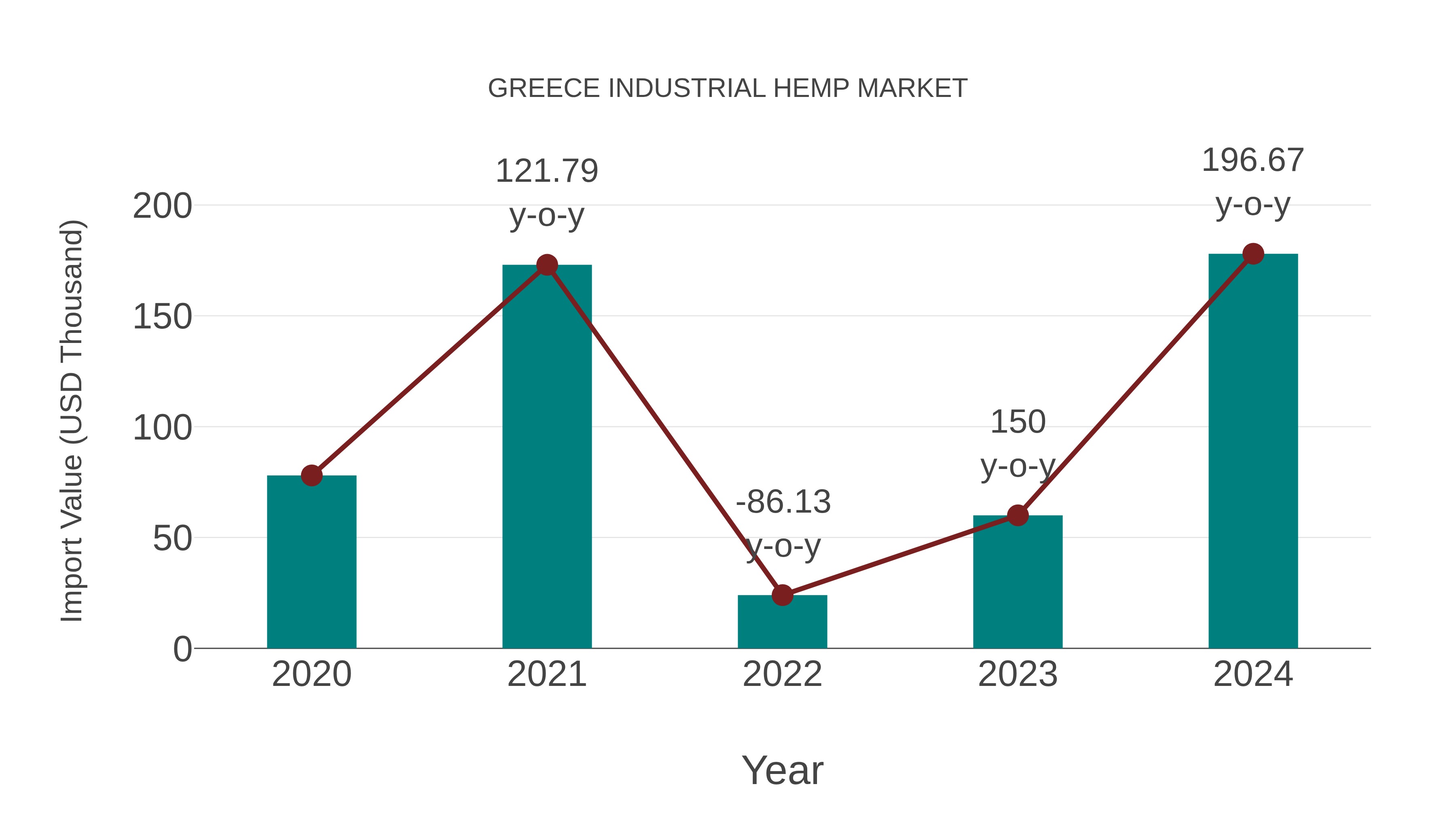  Greece Industrial Hemp Market: Import Trend Analysis