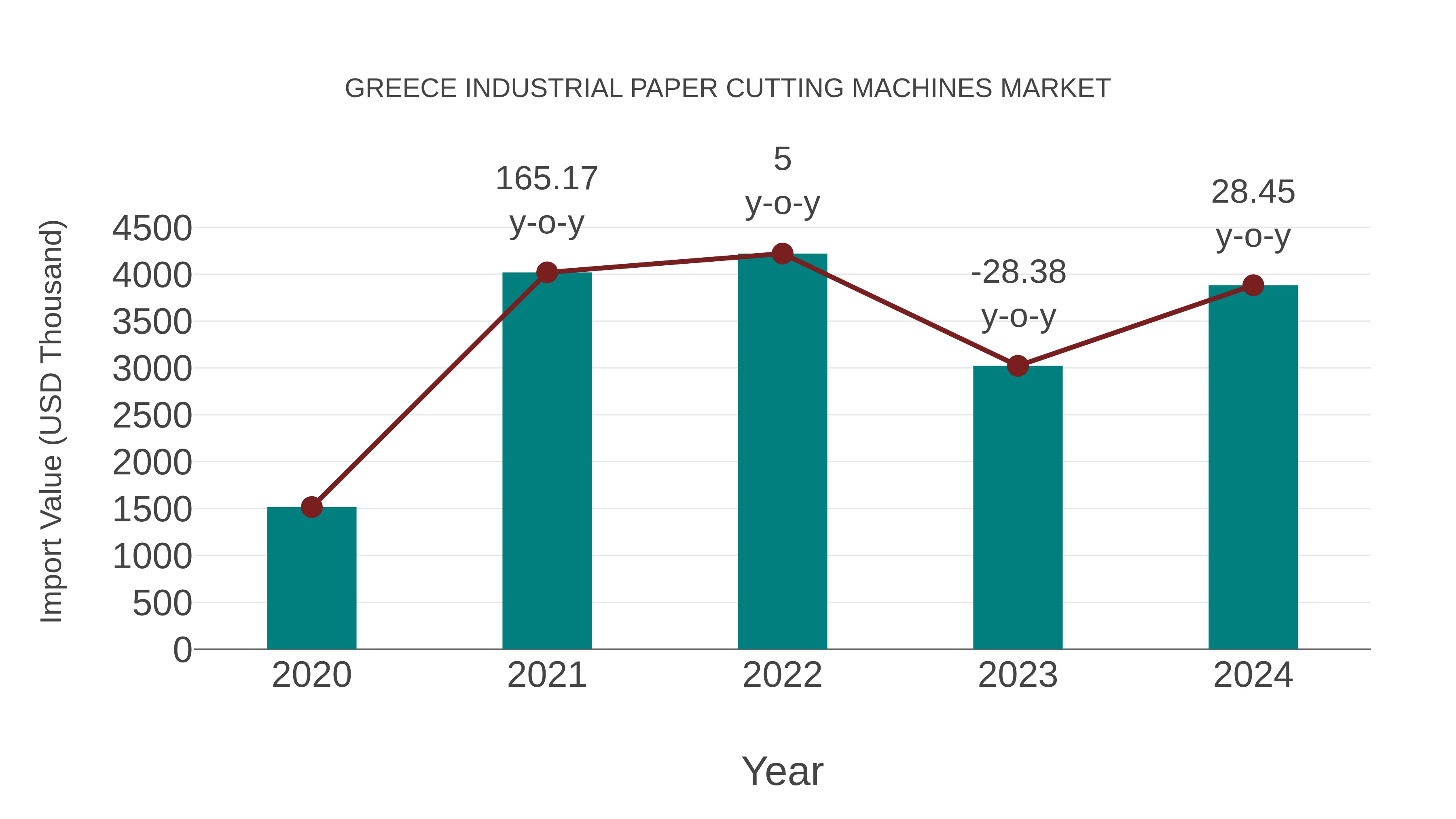 Greece Industrial Paper Cutting Machines Market: Import Trend Analysis
