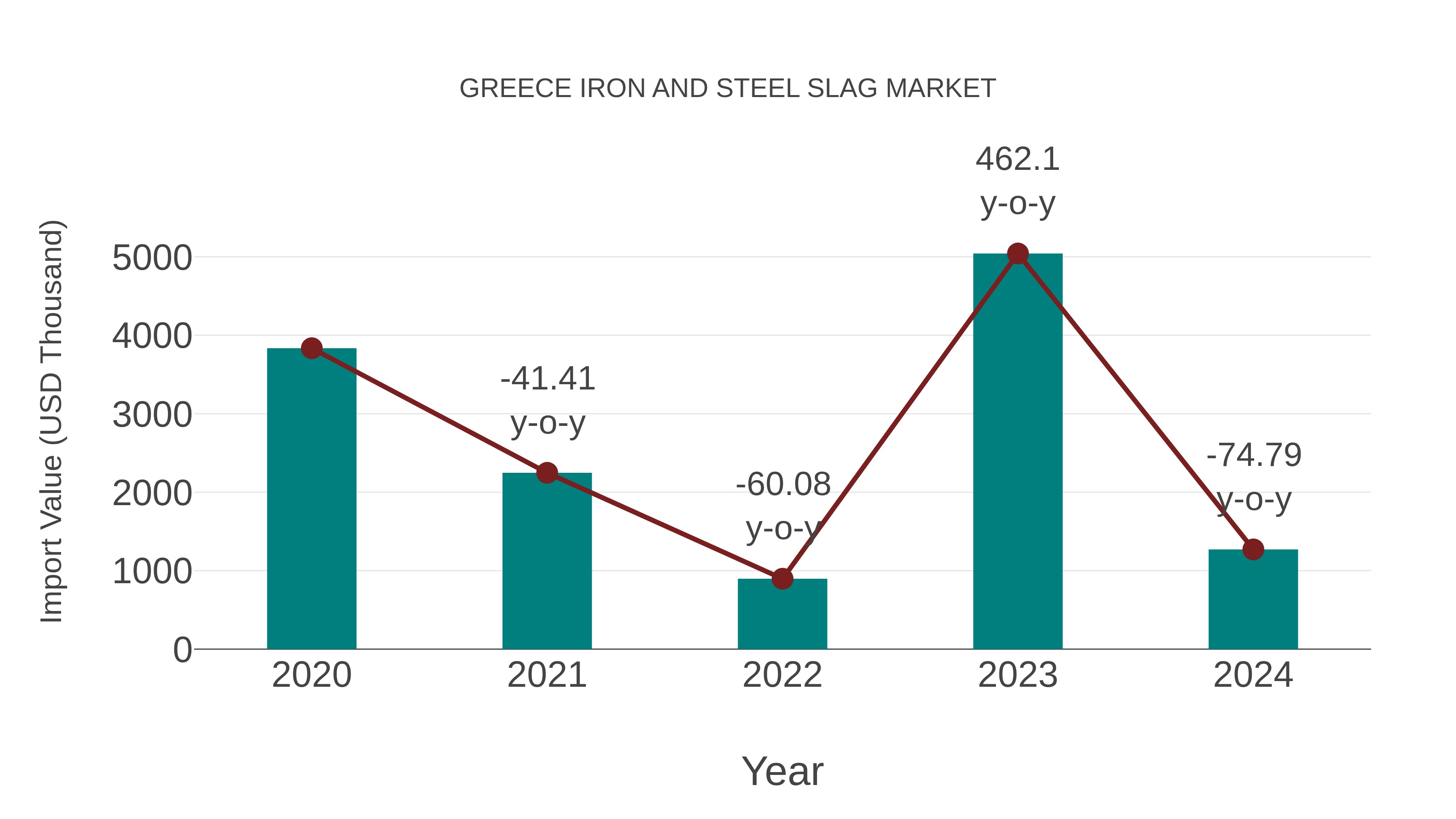 Greece Iron and Steel Slag Market: Import Trend Analysis