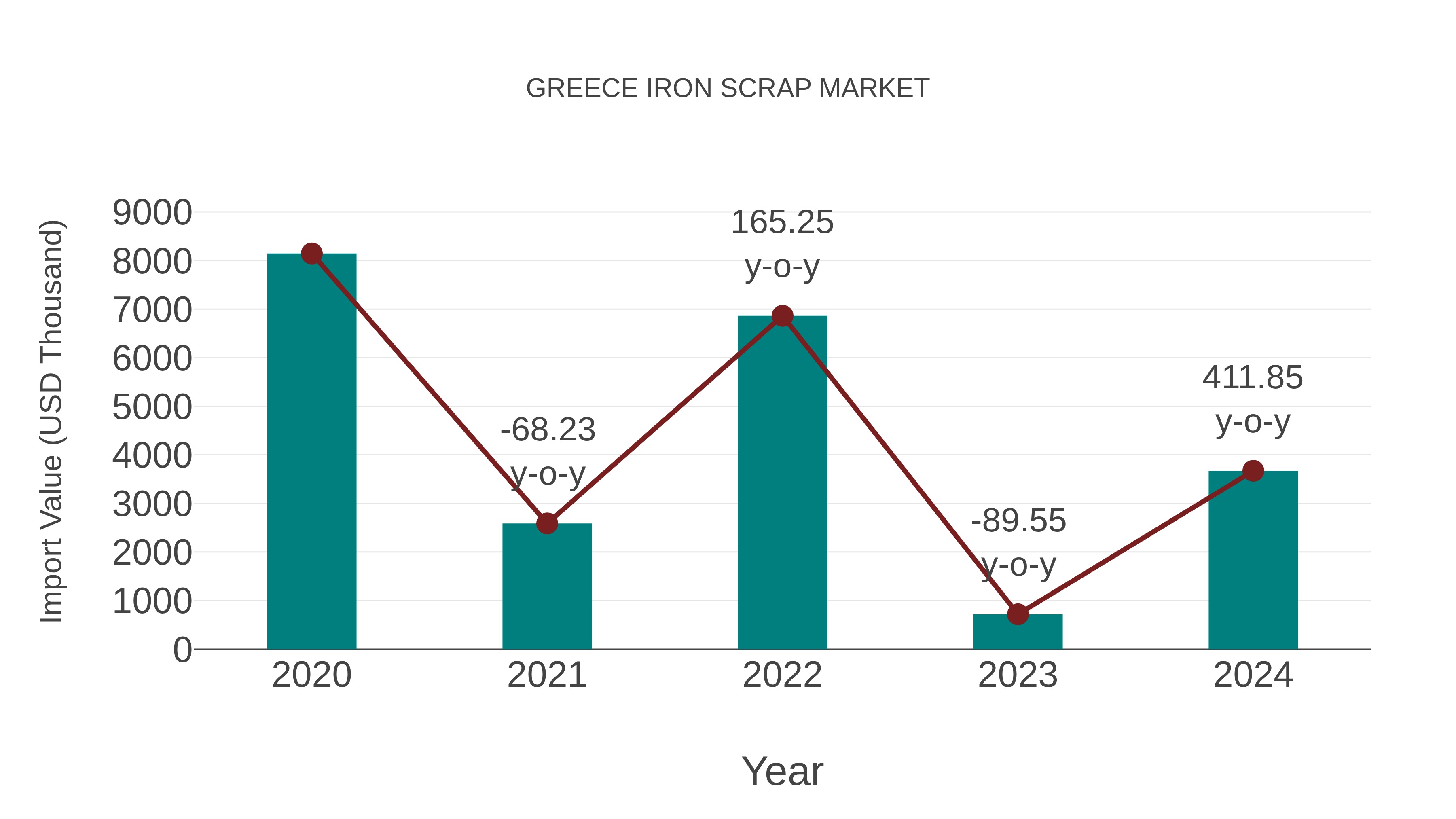  Greece Iron Scrap Market: Import Trend Analysis