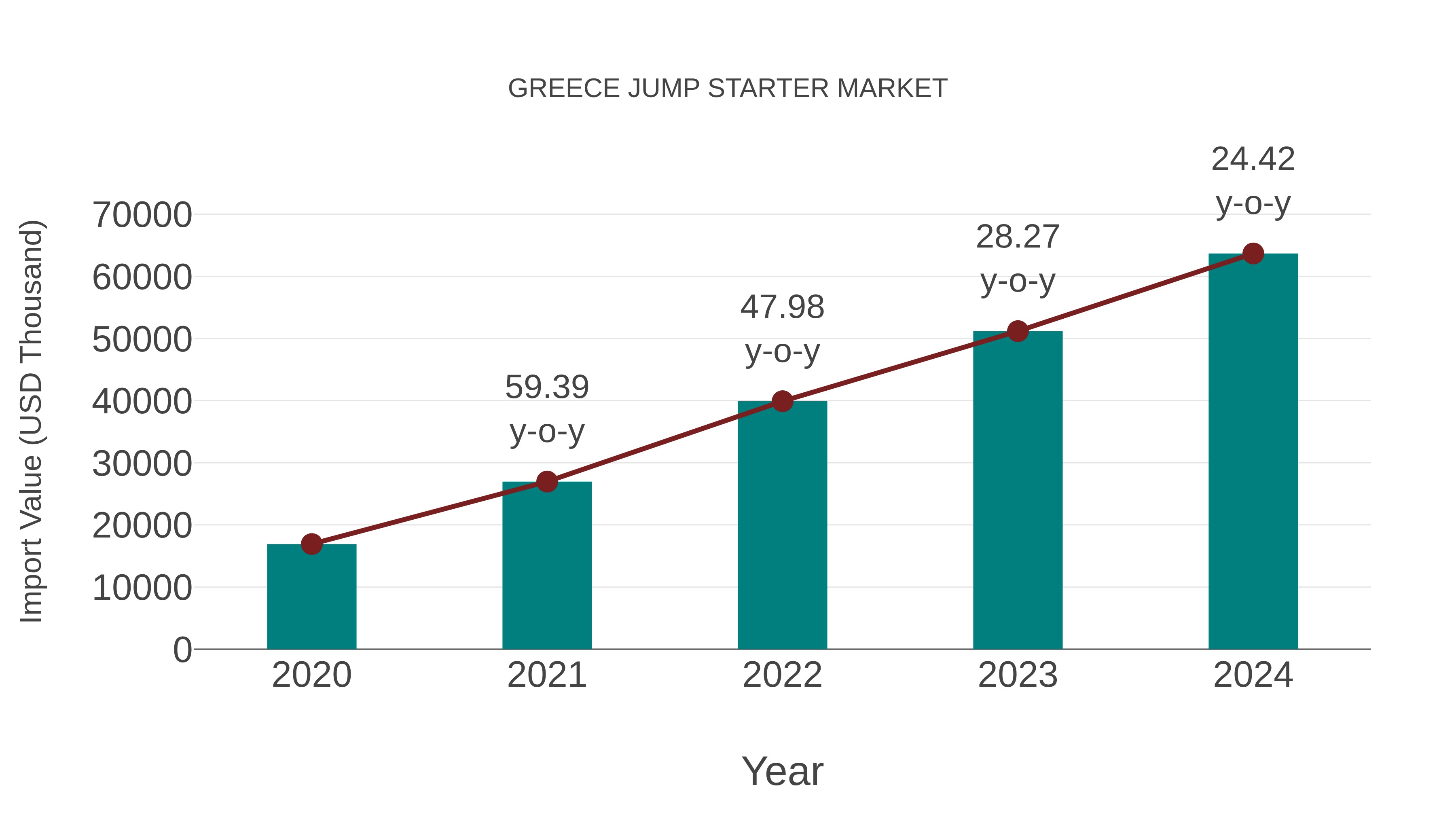  Greece Jump Starter Market: Import Trend Analysis