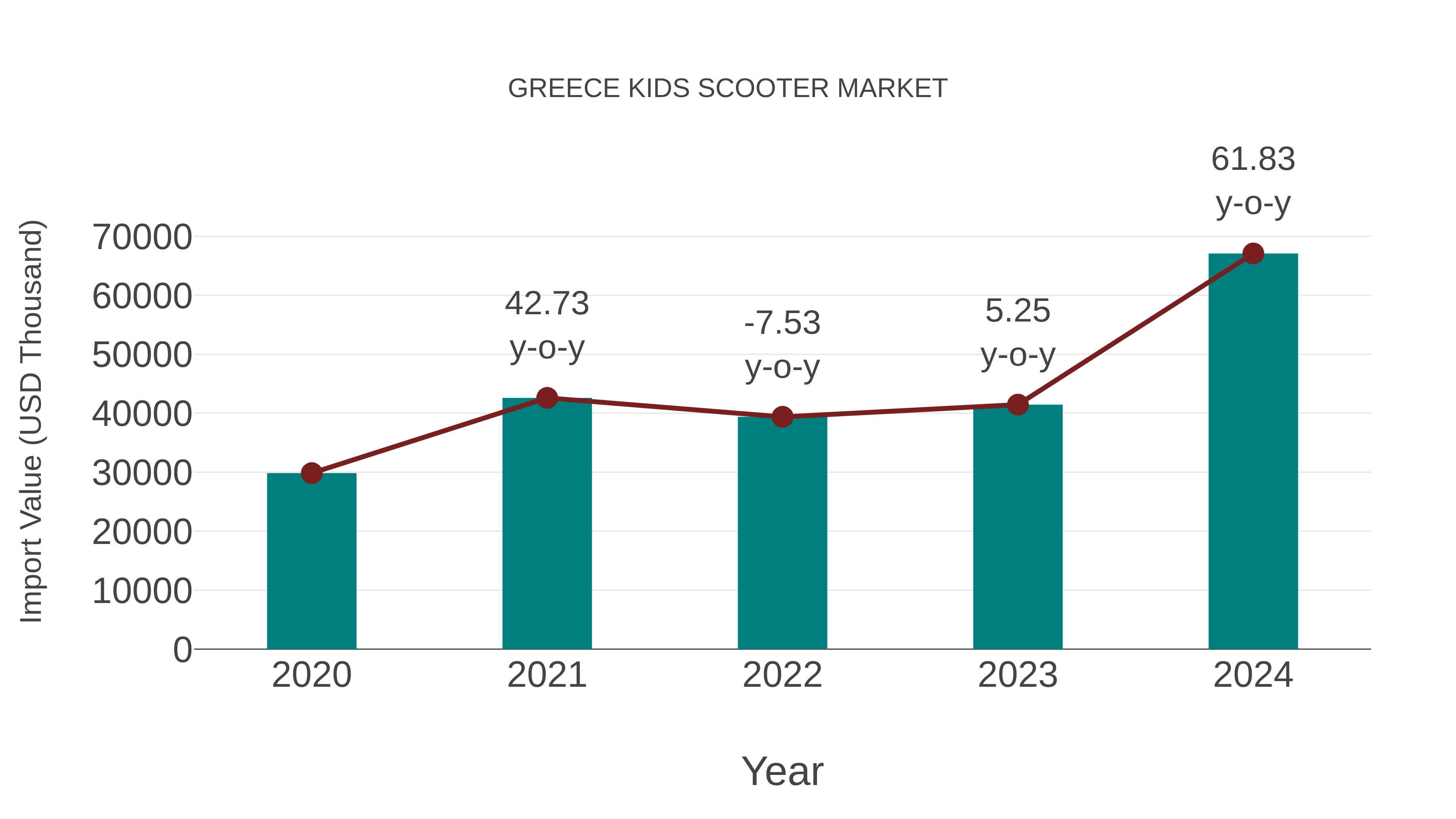  Greece Kids Scooter Market: Import Trend Analysis