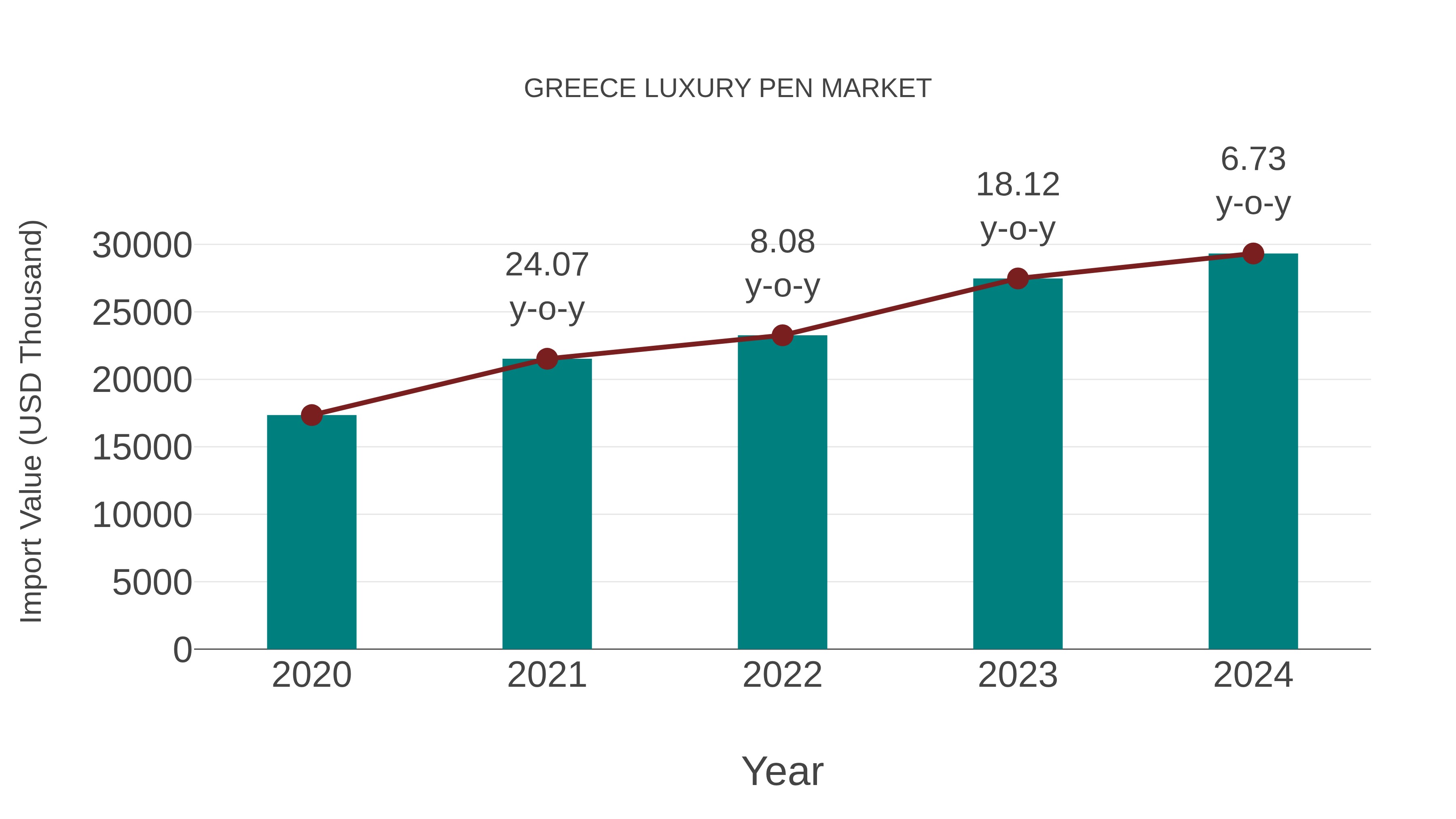  Greece Luxury Pen Market: Import Trend Analysis