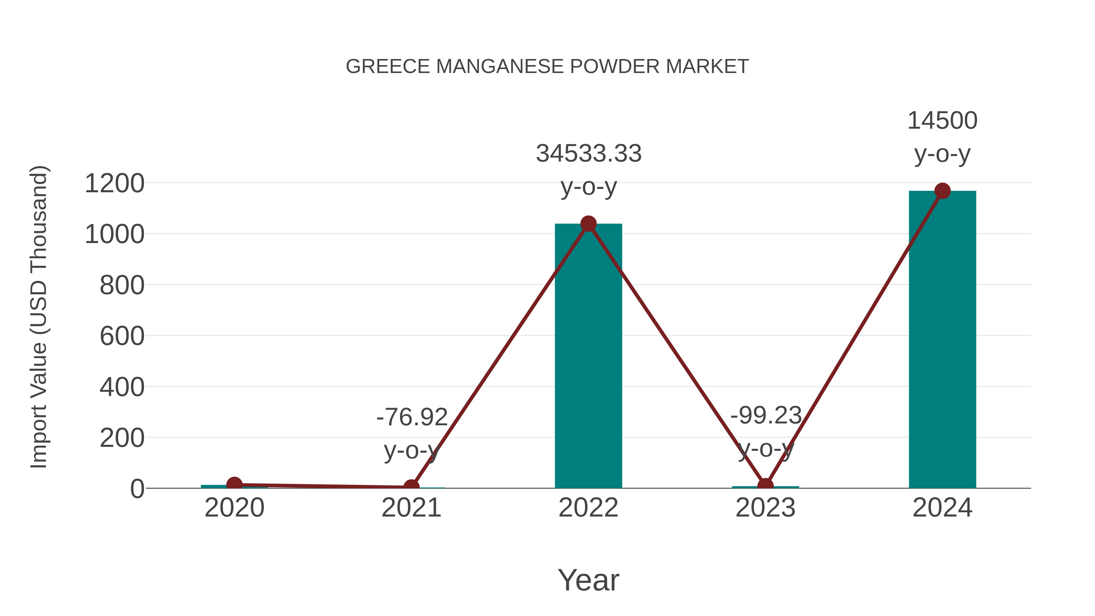  Greece Manganese Powder Market: Import Trend Analysis