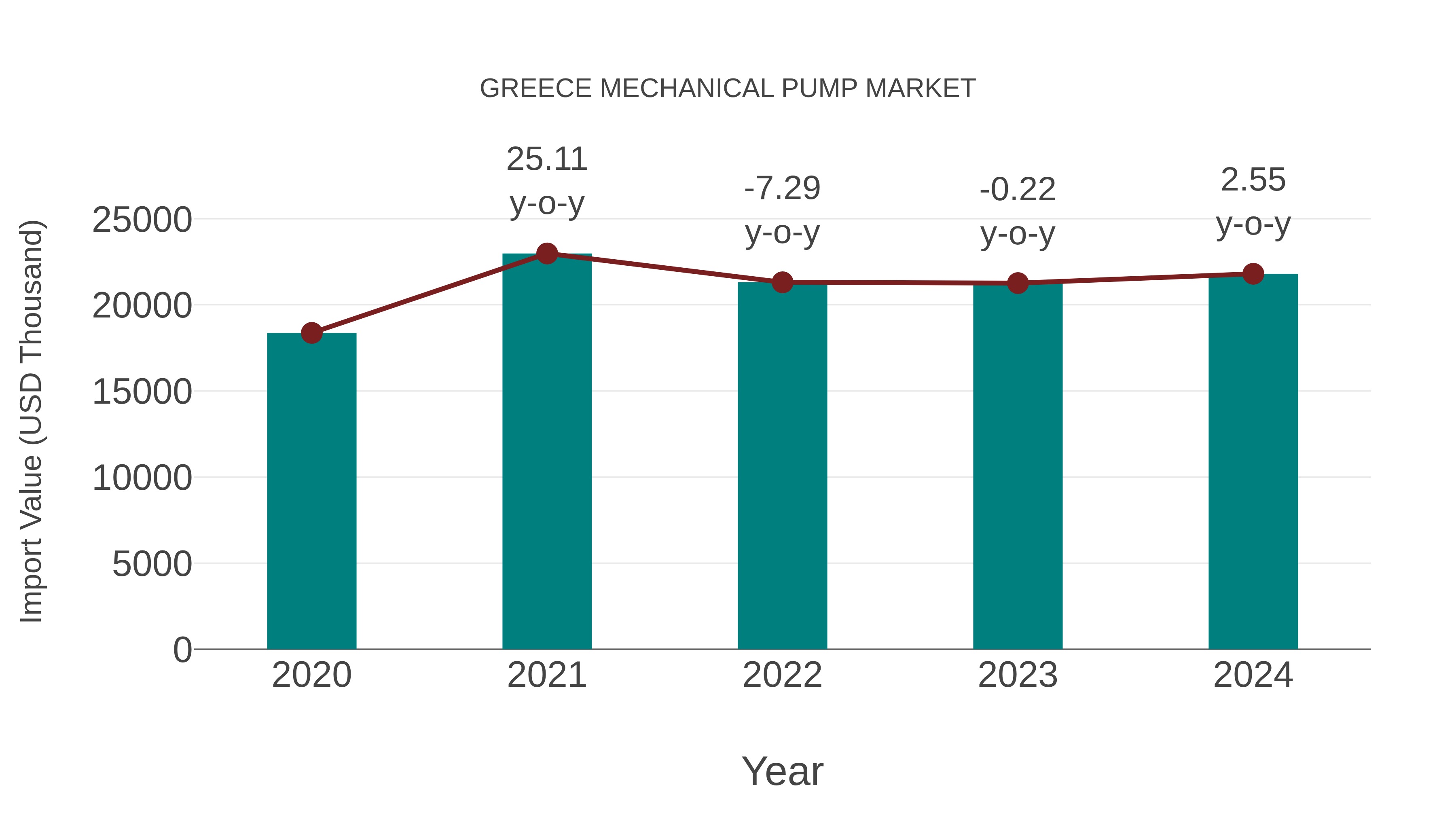  Greece Mechanical Pump Market: Import Trend Analysis