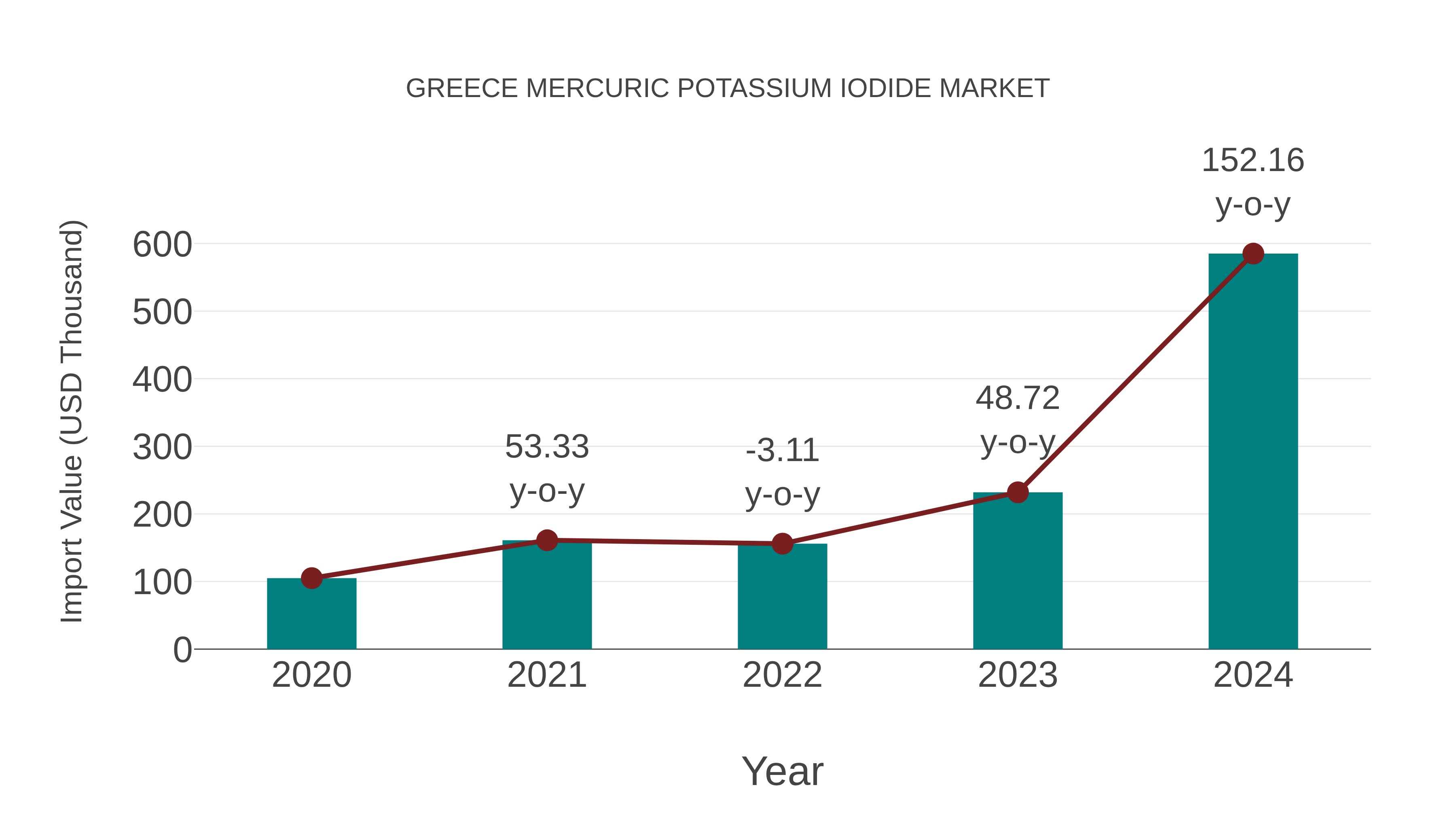  Greece Mercuric Potassium Iodide Market: Import Trend Analysis