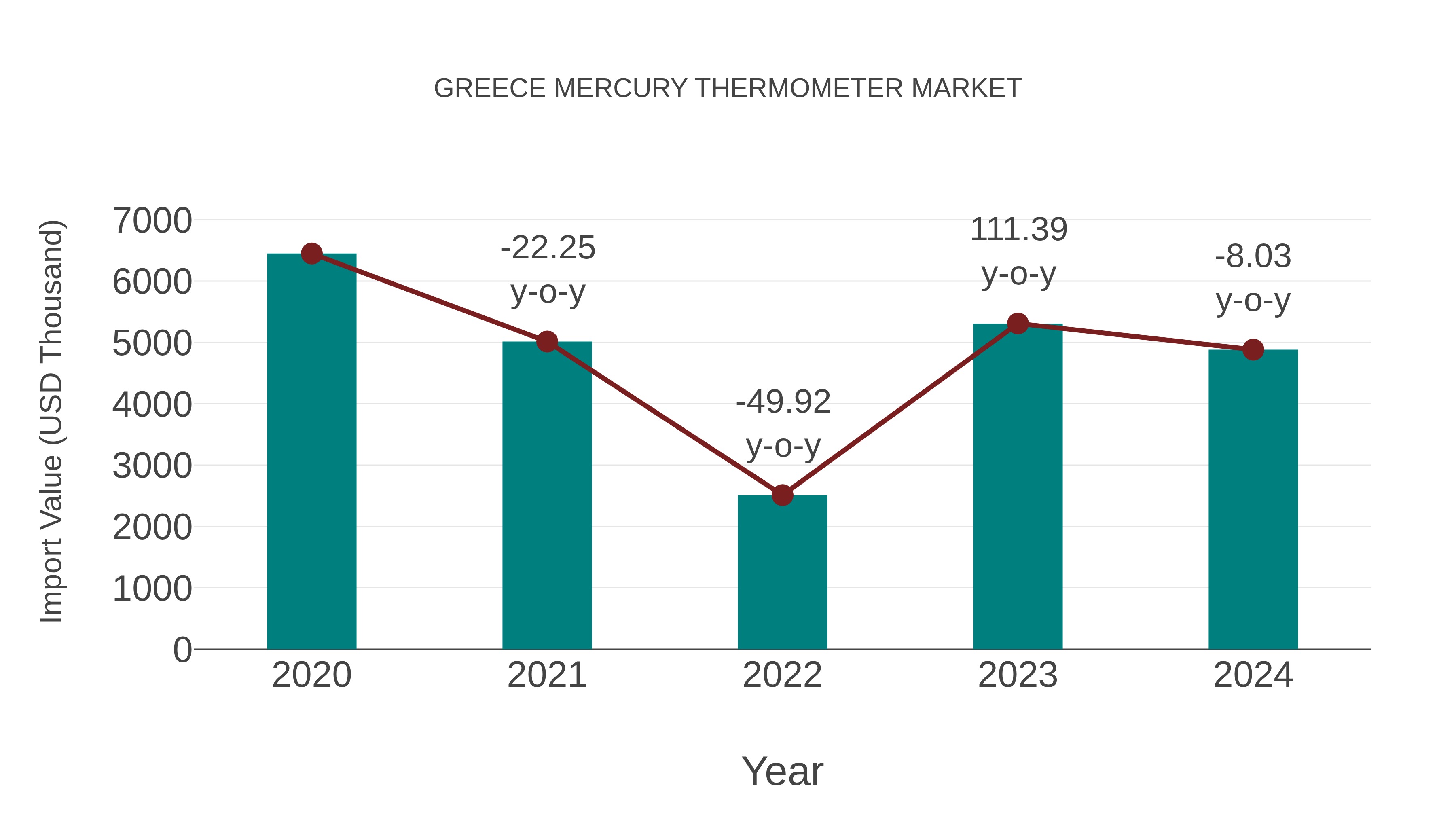  Greece Mercury Thermometer Market: Import Trend Analysis