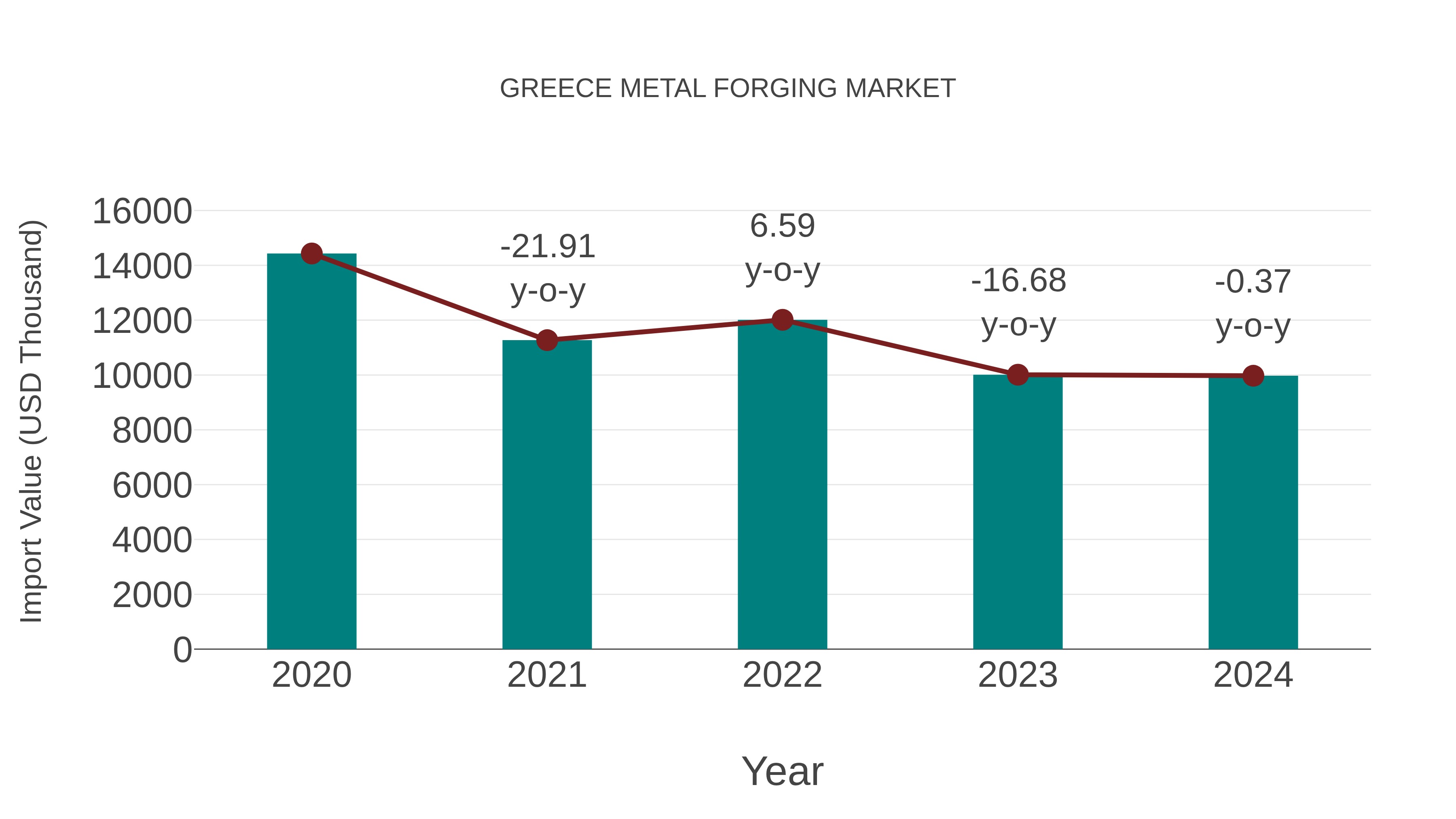  Greece Metal Forging Market: Import Trend Analysis