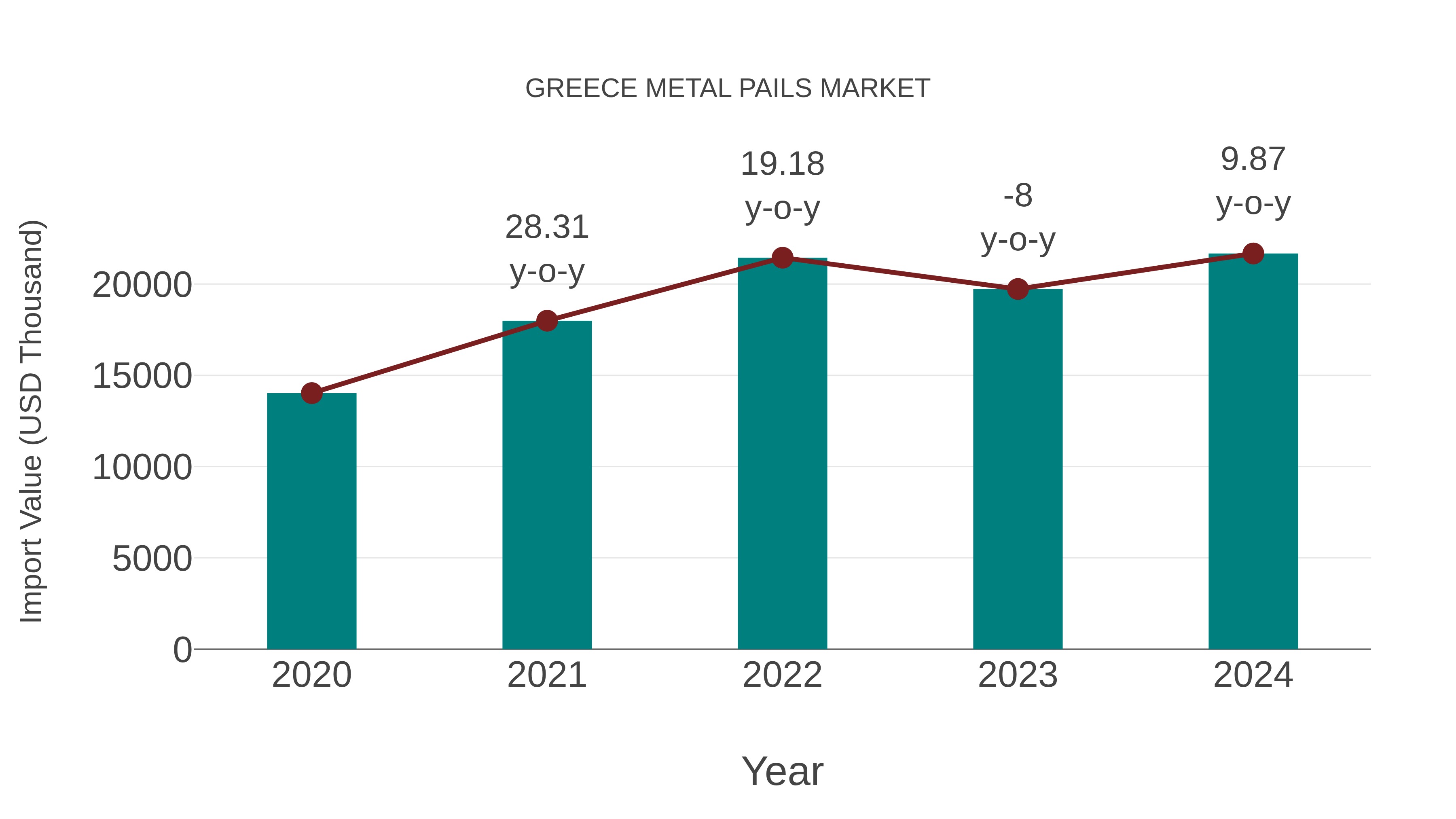  Greece Metal Pails Market: Import Trend Analysis