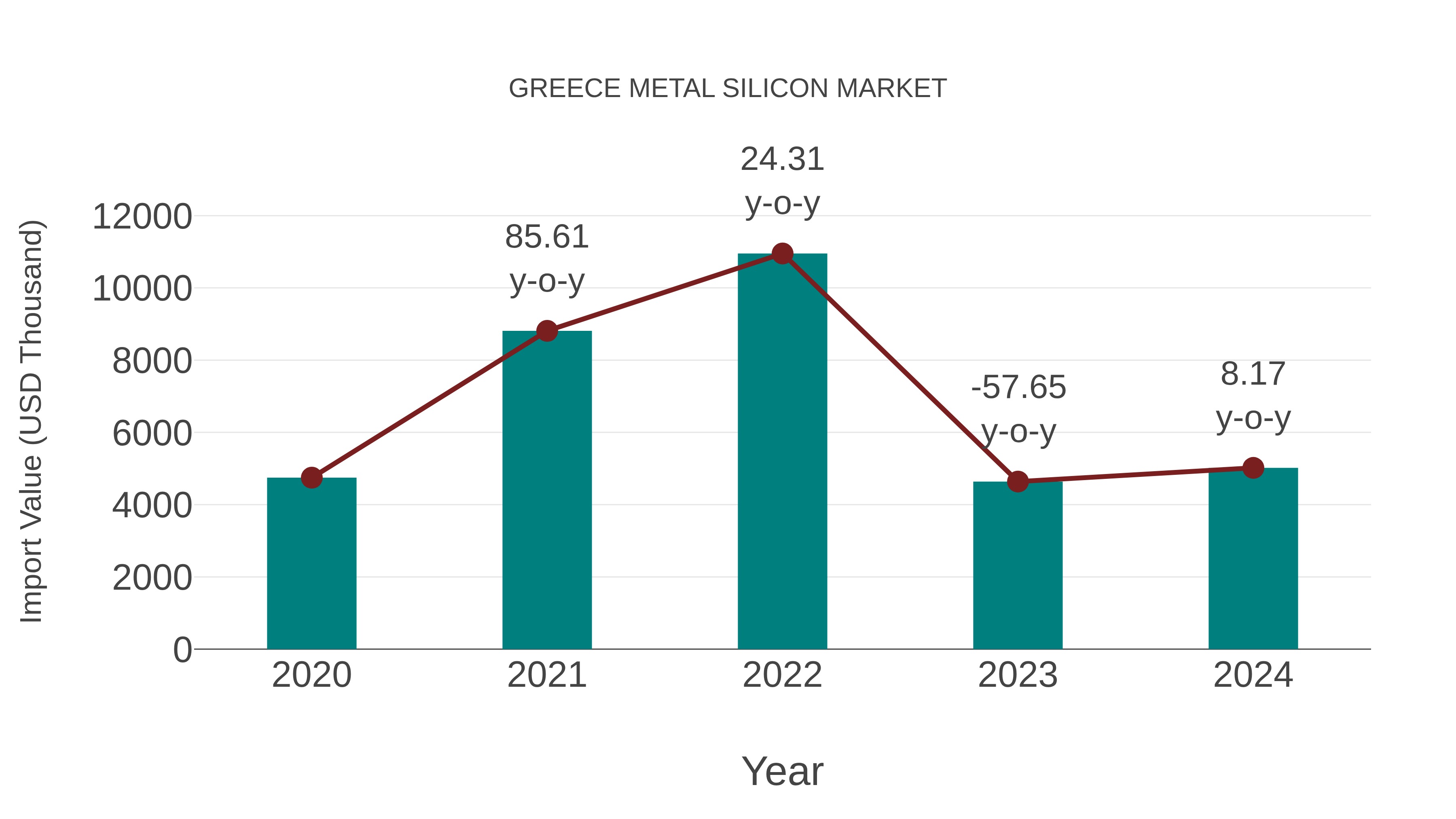  Greece Metal Silicon Market: Import Trend Analysis