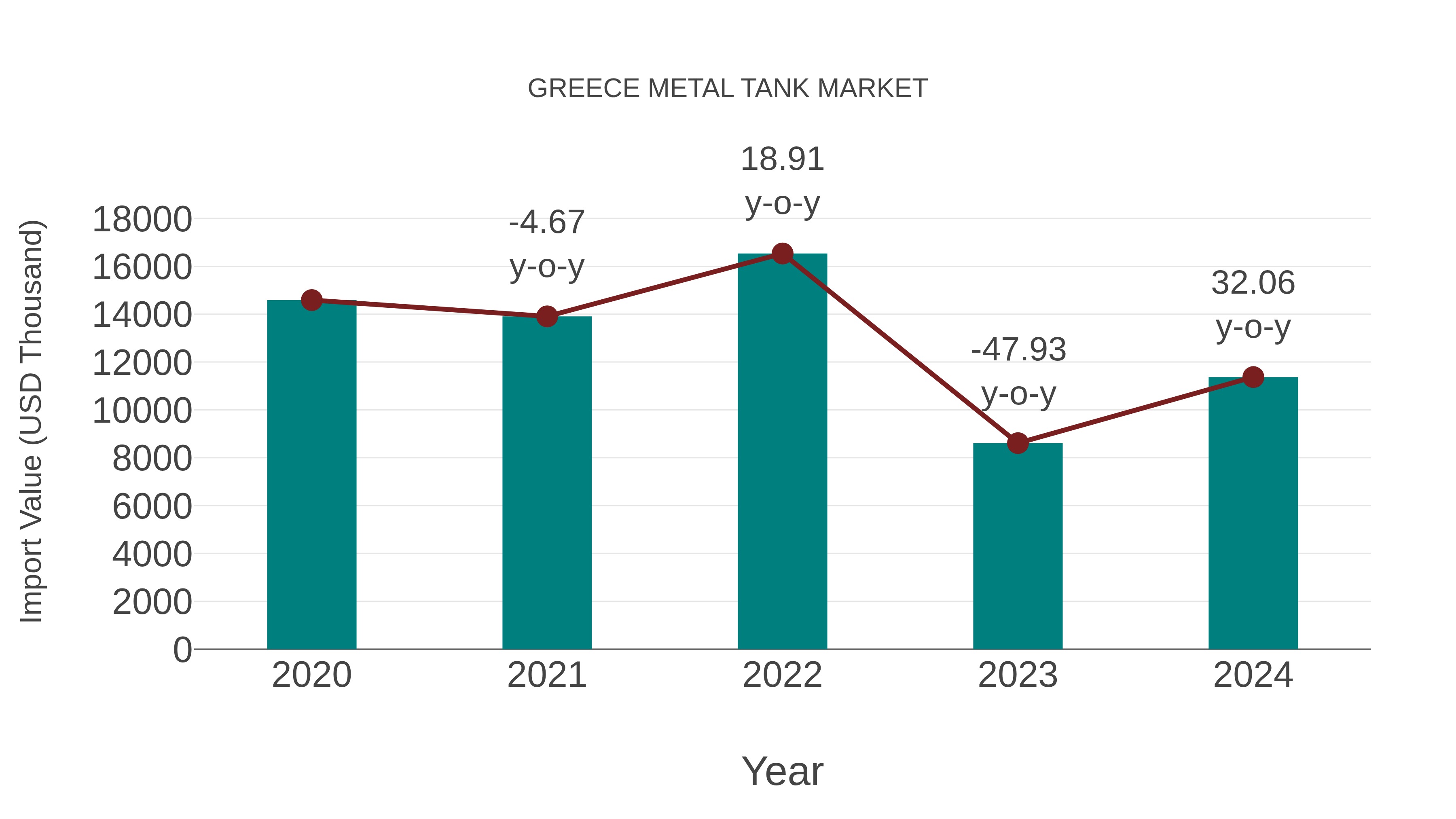 Greece Metal Tank Market: Import Trend Analysis