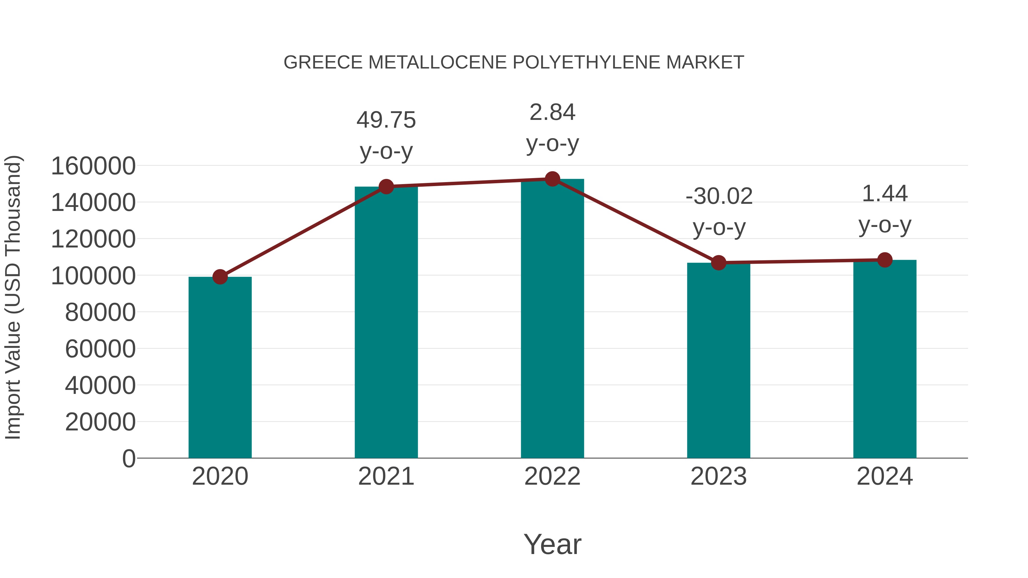  Greece Metallocene Polyethylene Market: Import Trend Analysis