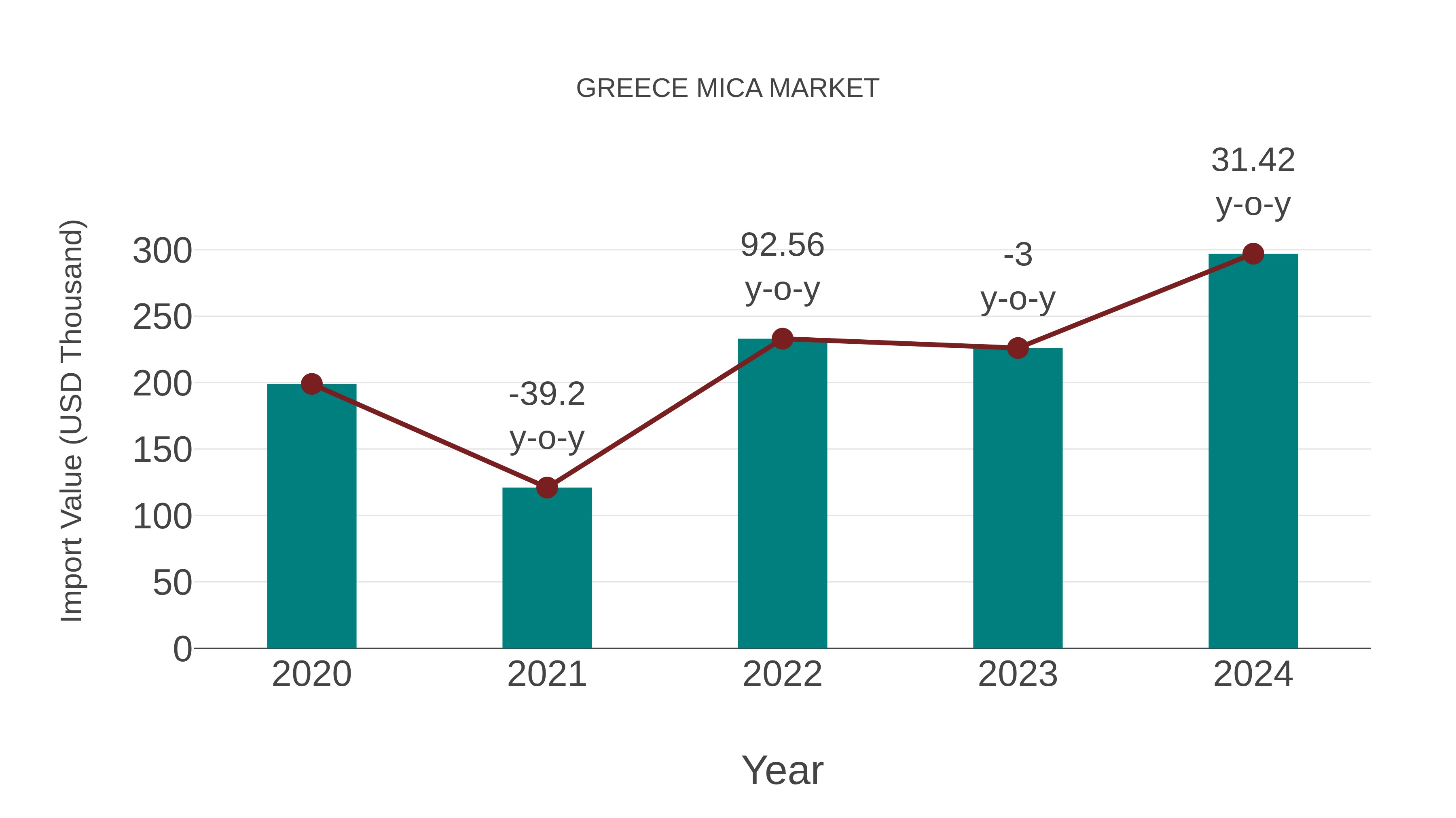 Greece Mica Market: Import Trend Analysis