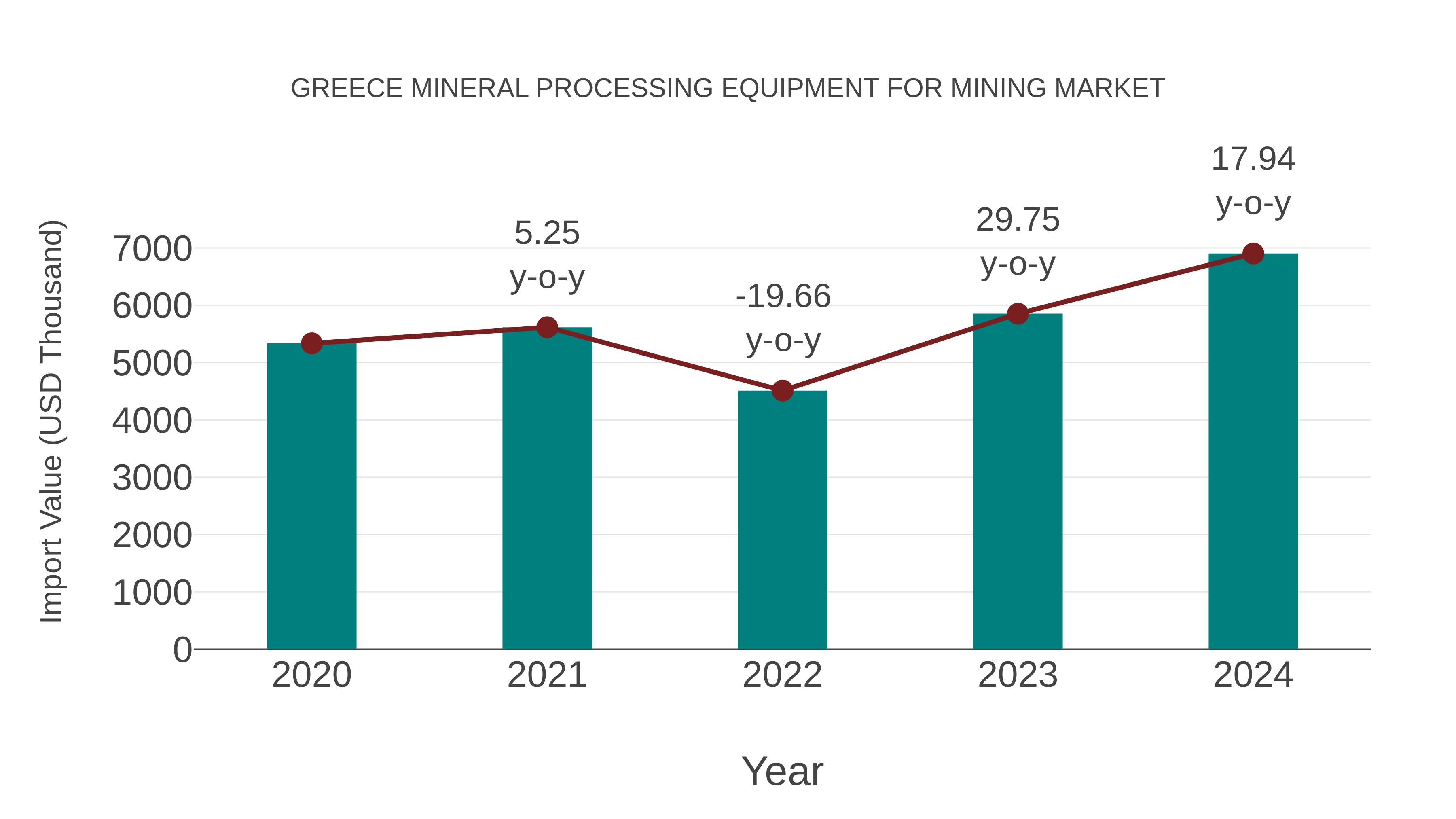 Greece Mineral Processing Equipment for Mining Market: Import Trend Analysis