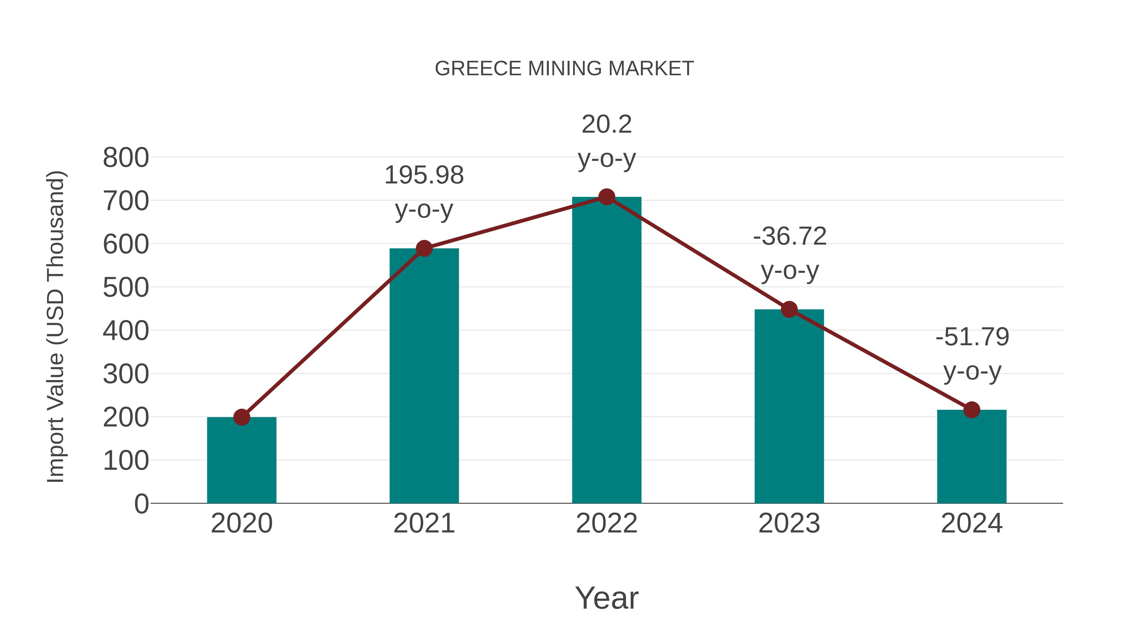  Greece Mining Market: Import Trend Analysis