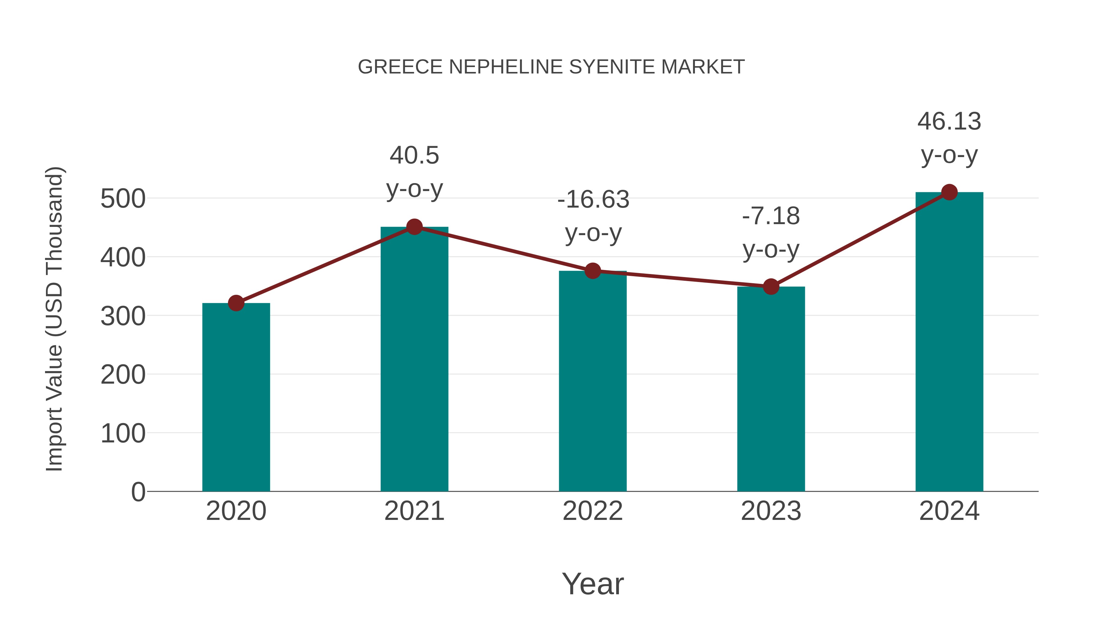 Greece Nepheline Syenite Market: Import Trend Analysis