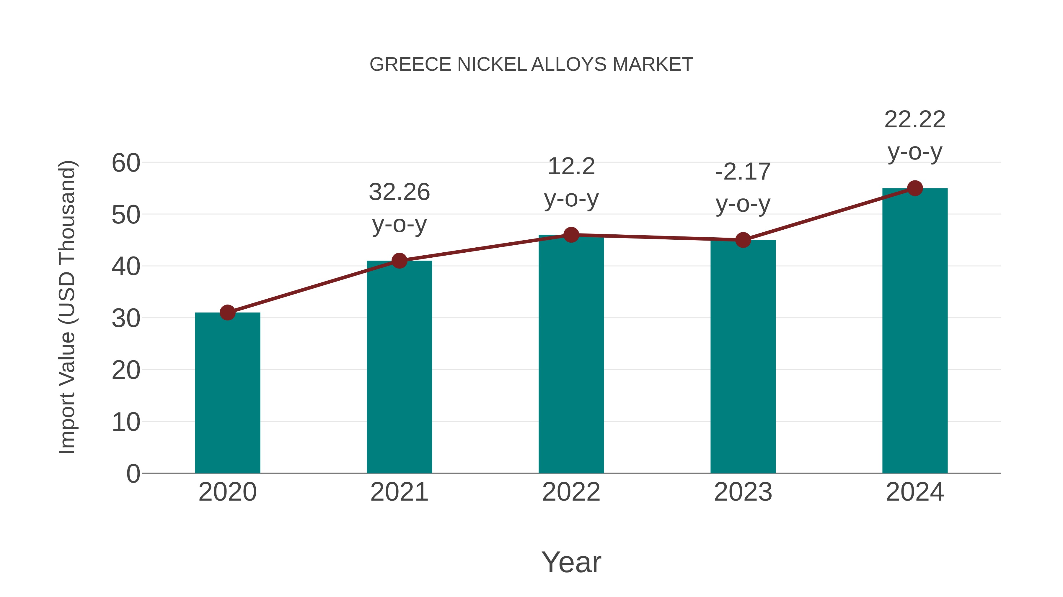  Greece Nickel Alloys Market: Import Trend Analysis