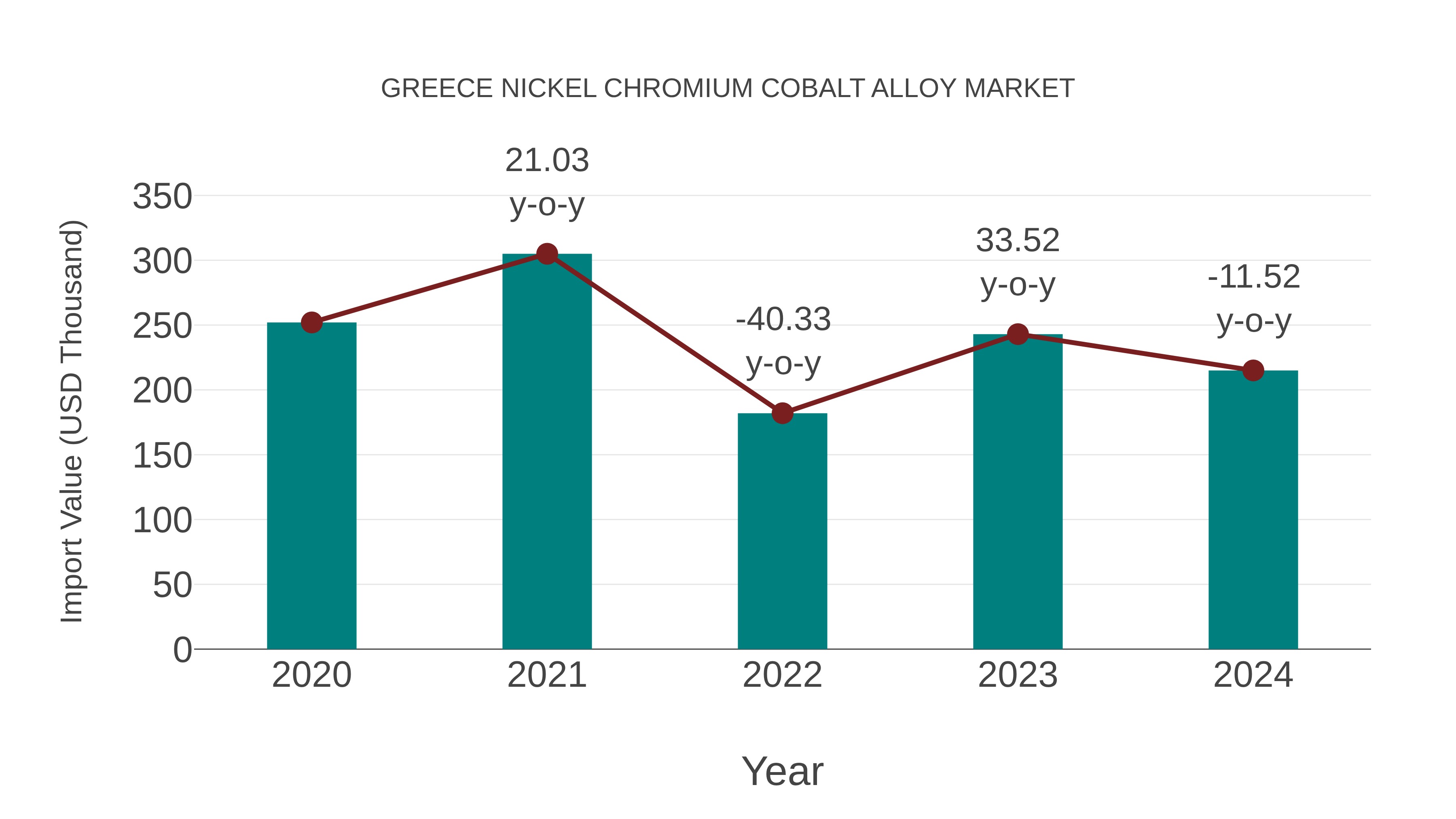 Greece Nickel Chromium Cobalt Alloy Market: Import Trend Analysis