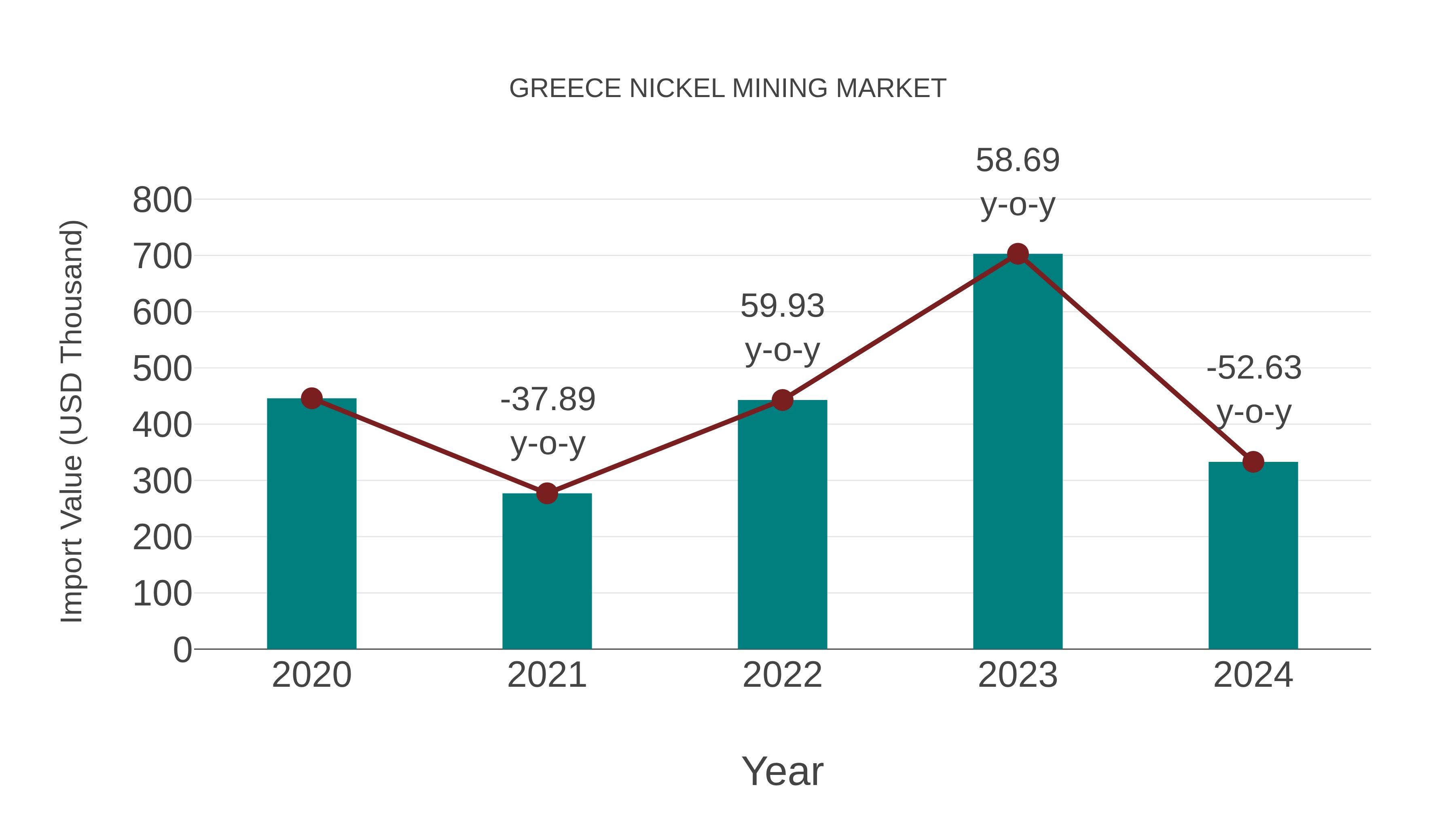  Greece Nickel Mining Market: Import Trend Analysis