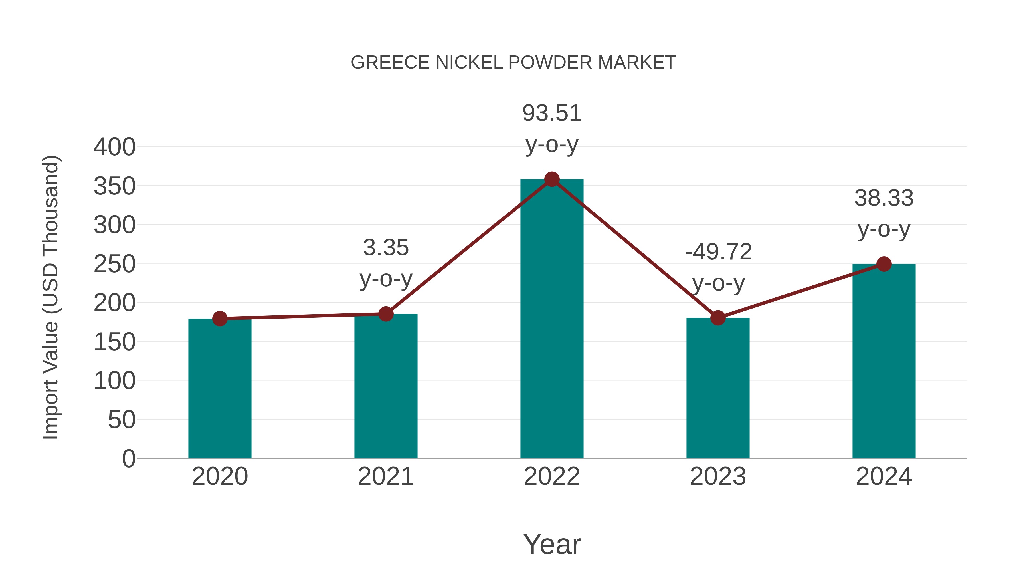  Greece Nickel Powder Market: Import Trend Analysis