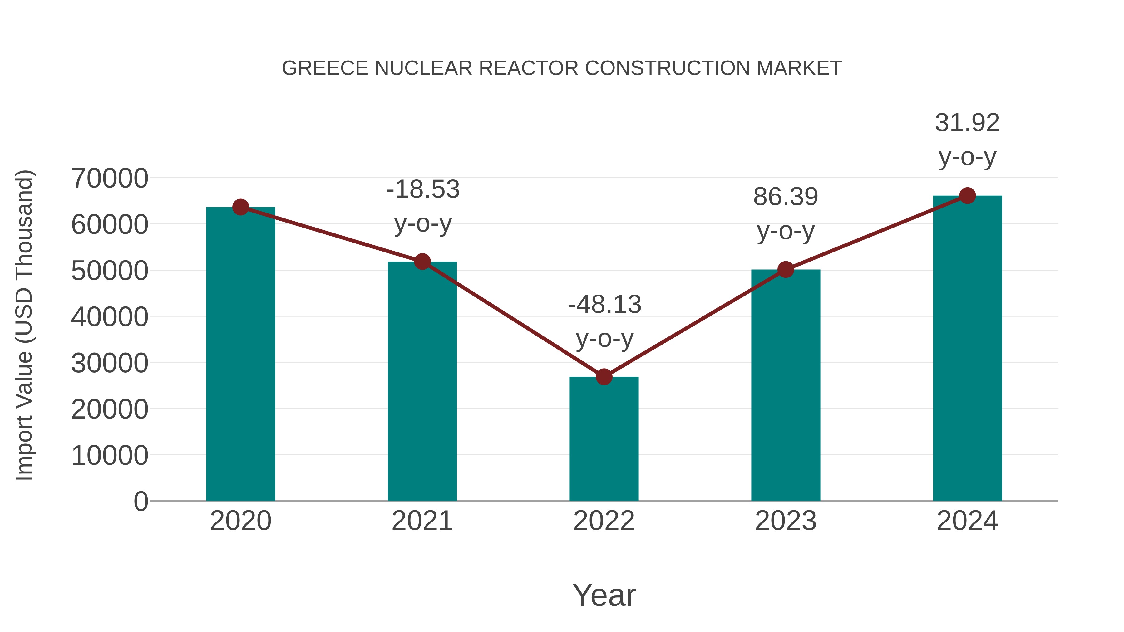 Greece Nuclear Reactor Construction Market: Import Trend Analysis