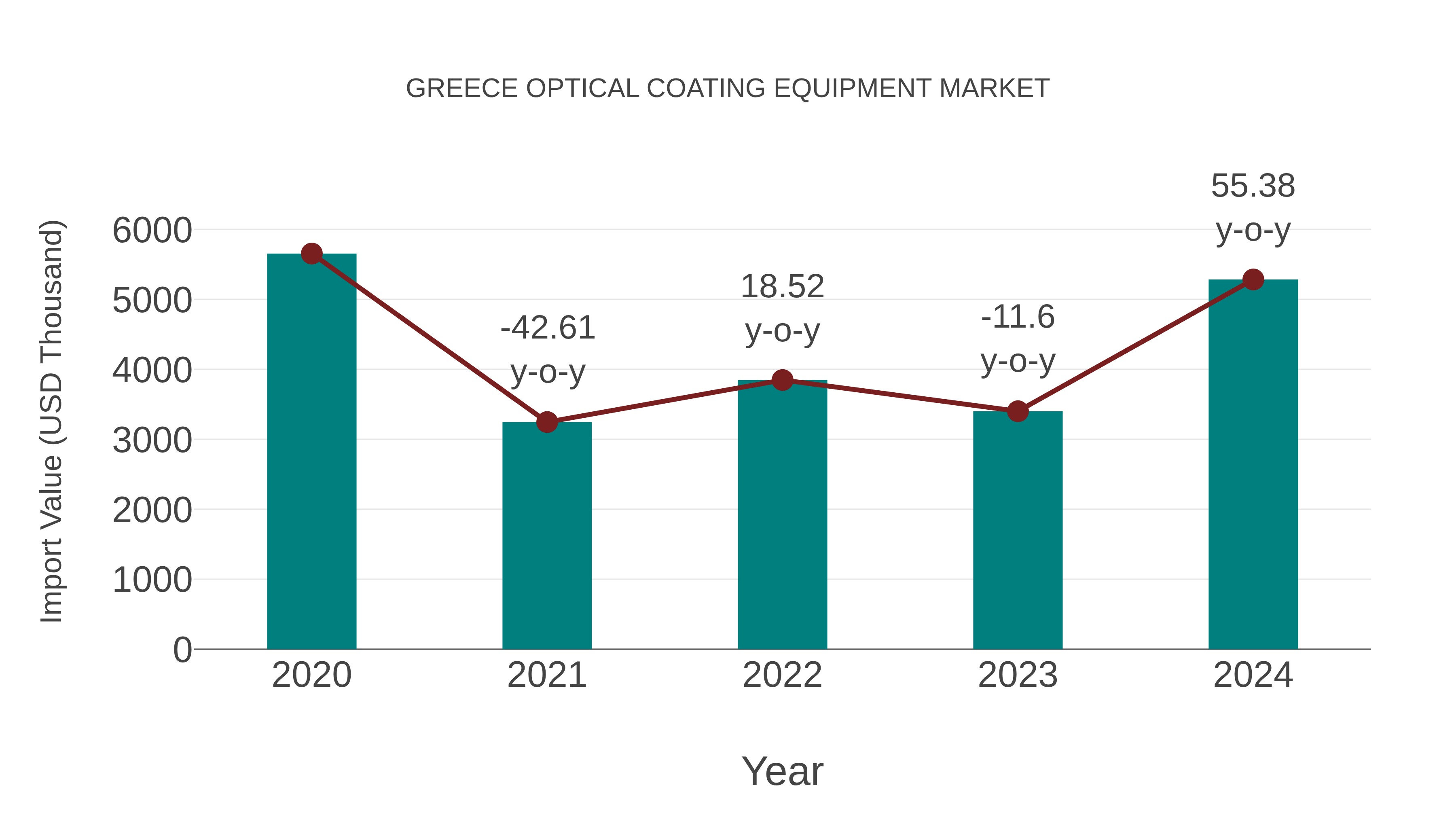 Greece Optical Coating Equipment Market: Import Trend Analysis