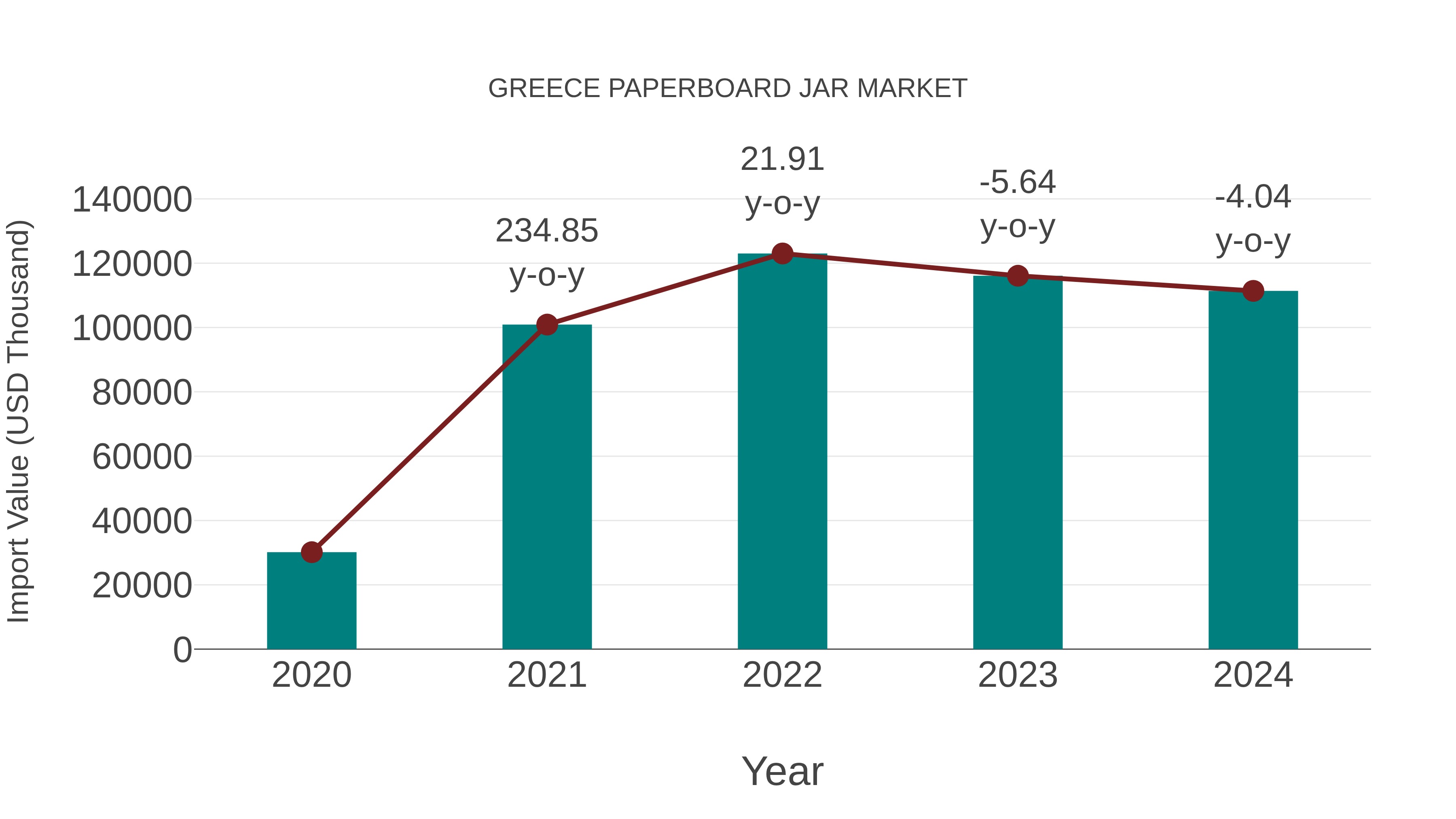  Greece Paperboard Jar Market: Import Trend Analysis