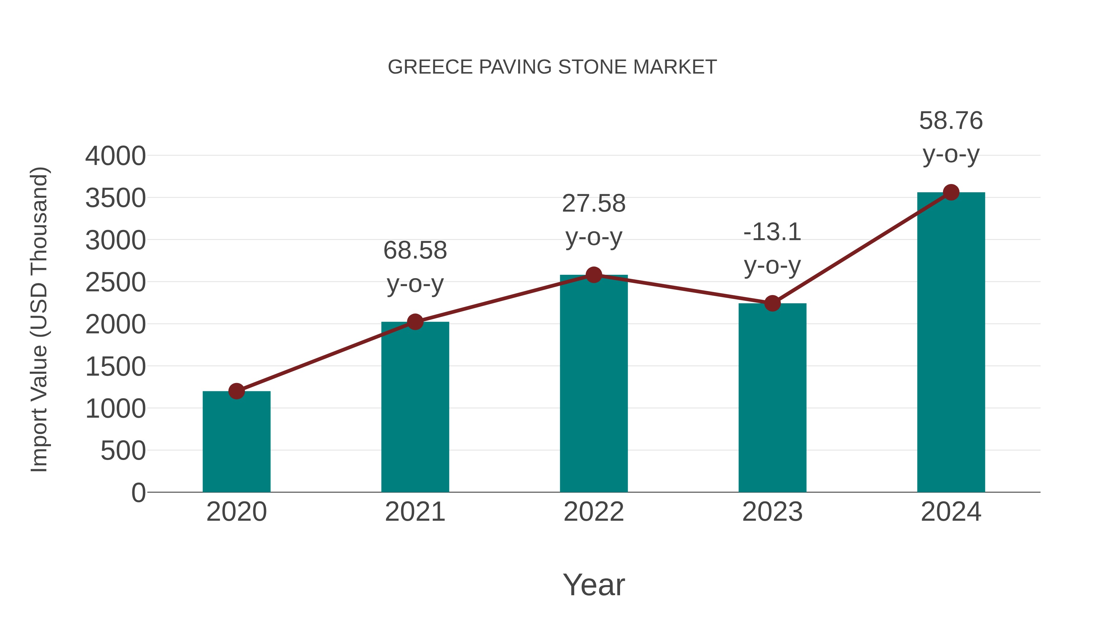  Greece Paving Stone Market: Import Trend Analysis